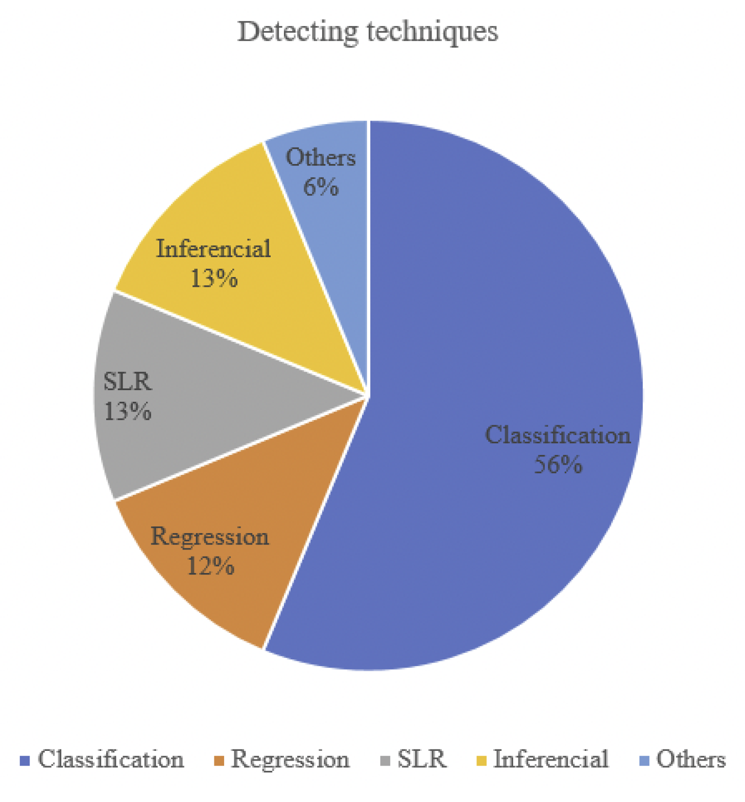 Applsci 12 11694 g005