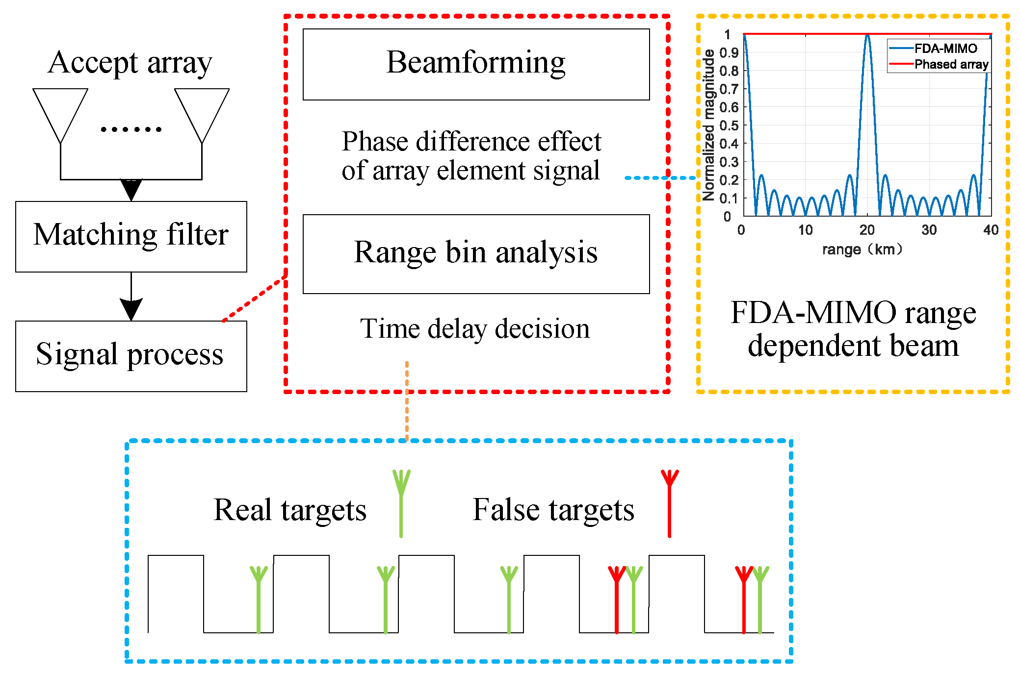 Applsci 12 11695 g003