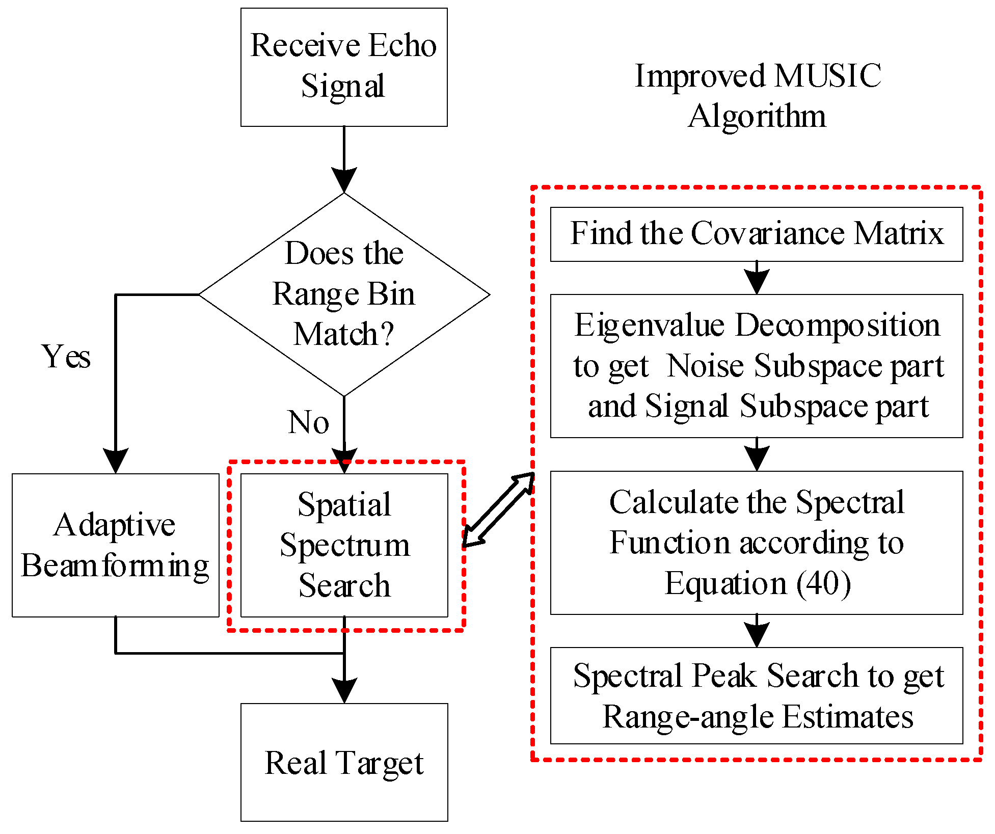 Applsci 12 11695 g005