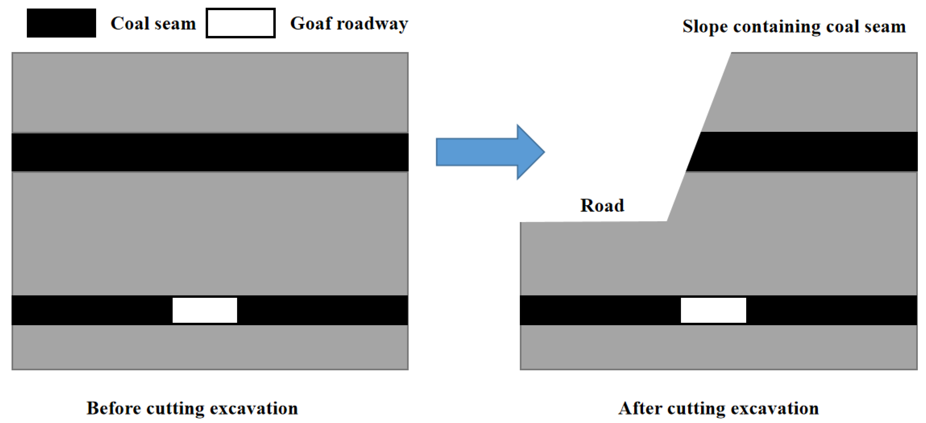 Applsci 12 11699 g001 550