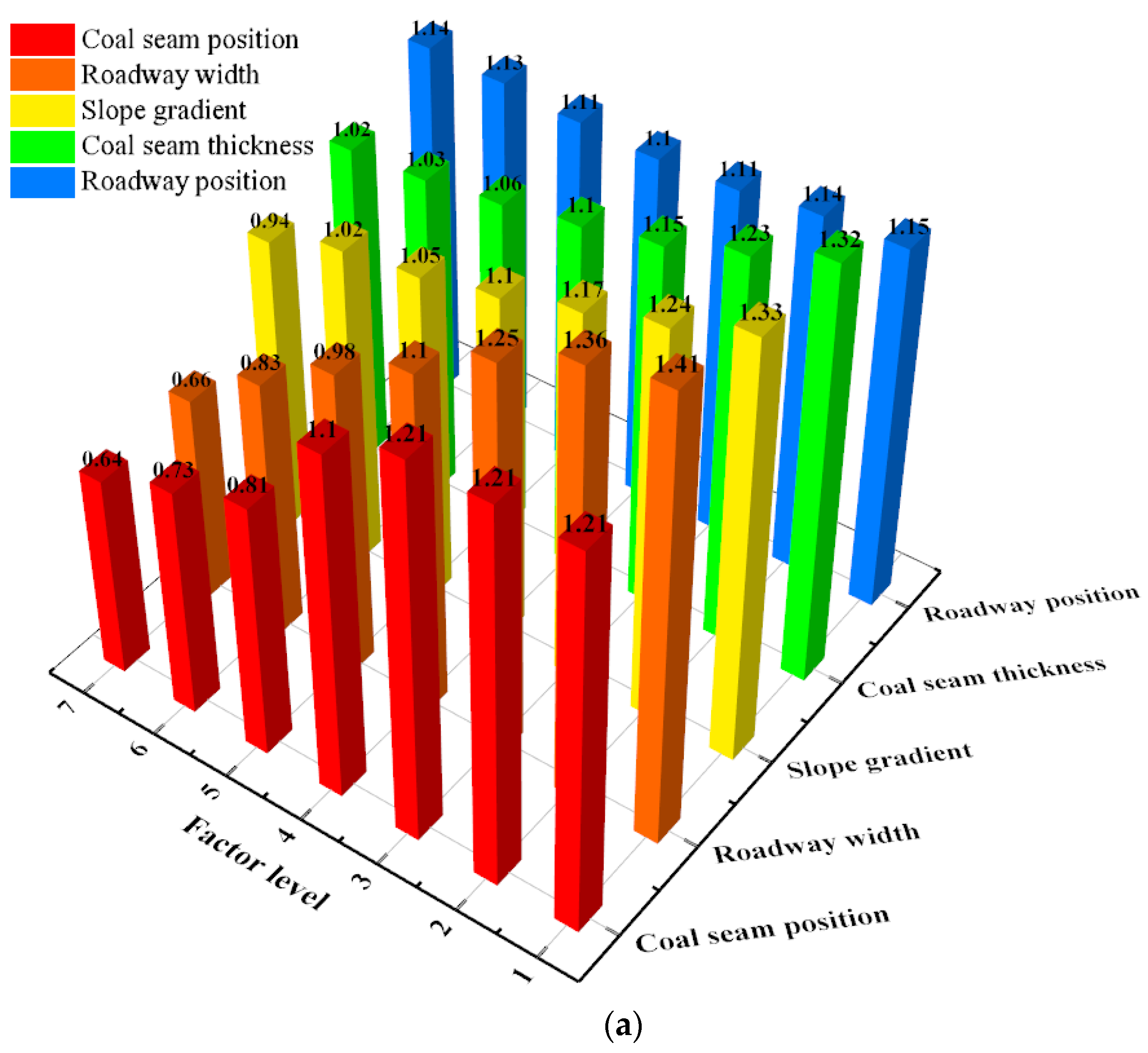 Applsci 12 11699 g009a 550