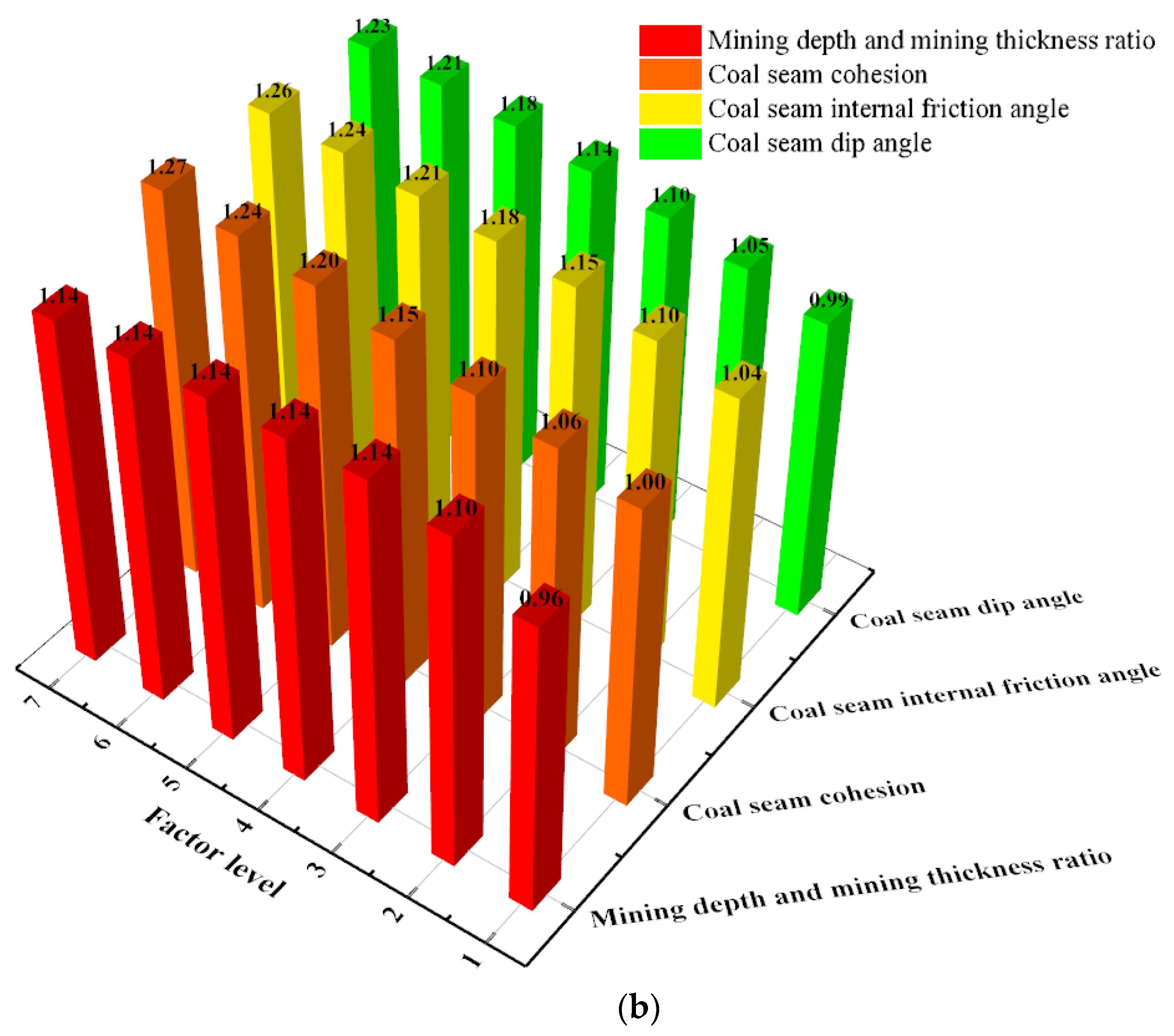 Applsci 12 11699 g009b 550