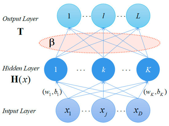 Decision-Refillable-Based Two-Material-View Fuzzy Classification for ...