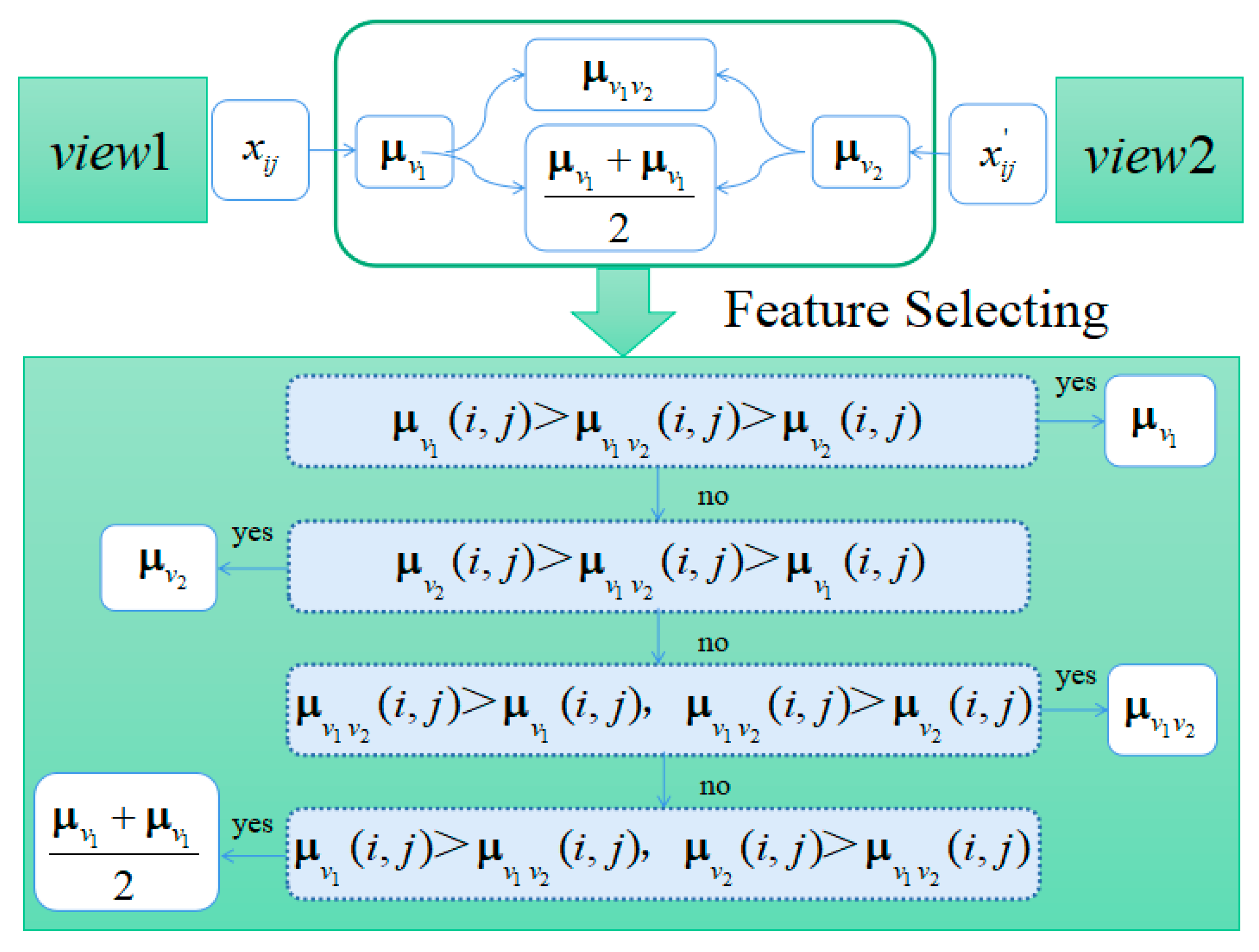 Applsci 12 11700 g003 Applsci 12 11700 g003
