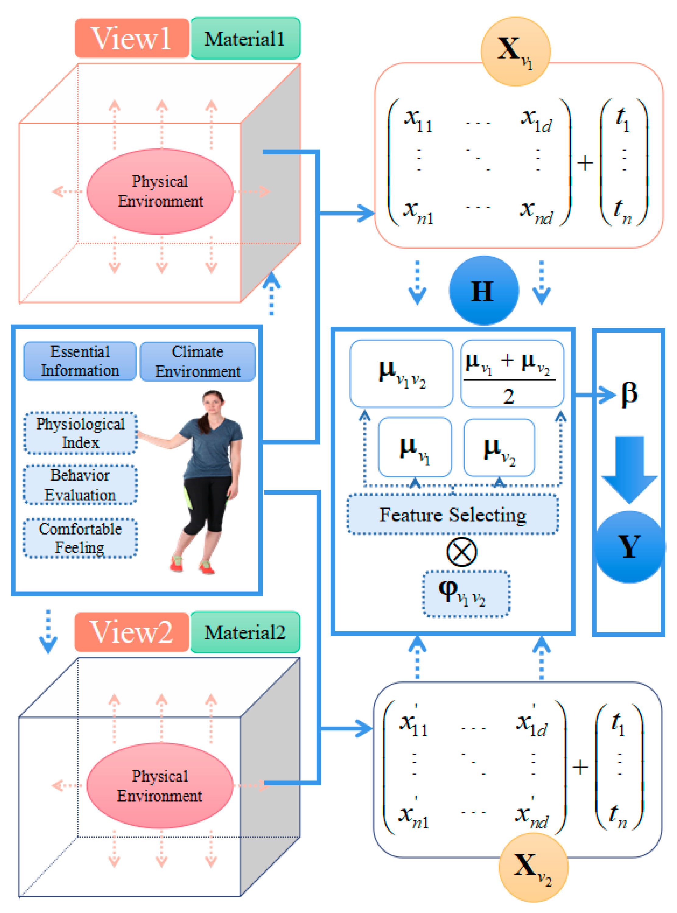 Applsci 12 11700 g004 Applsci 12 11700 g004