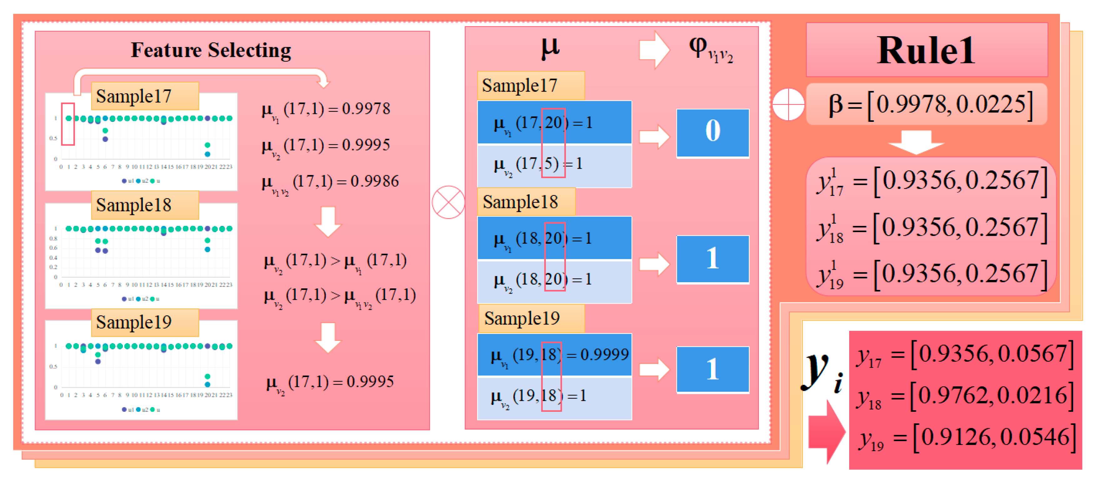 Applsci 12 11700 g010 Applsci 12 11700 g010