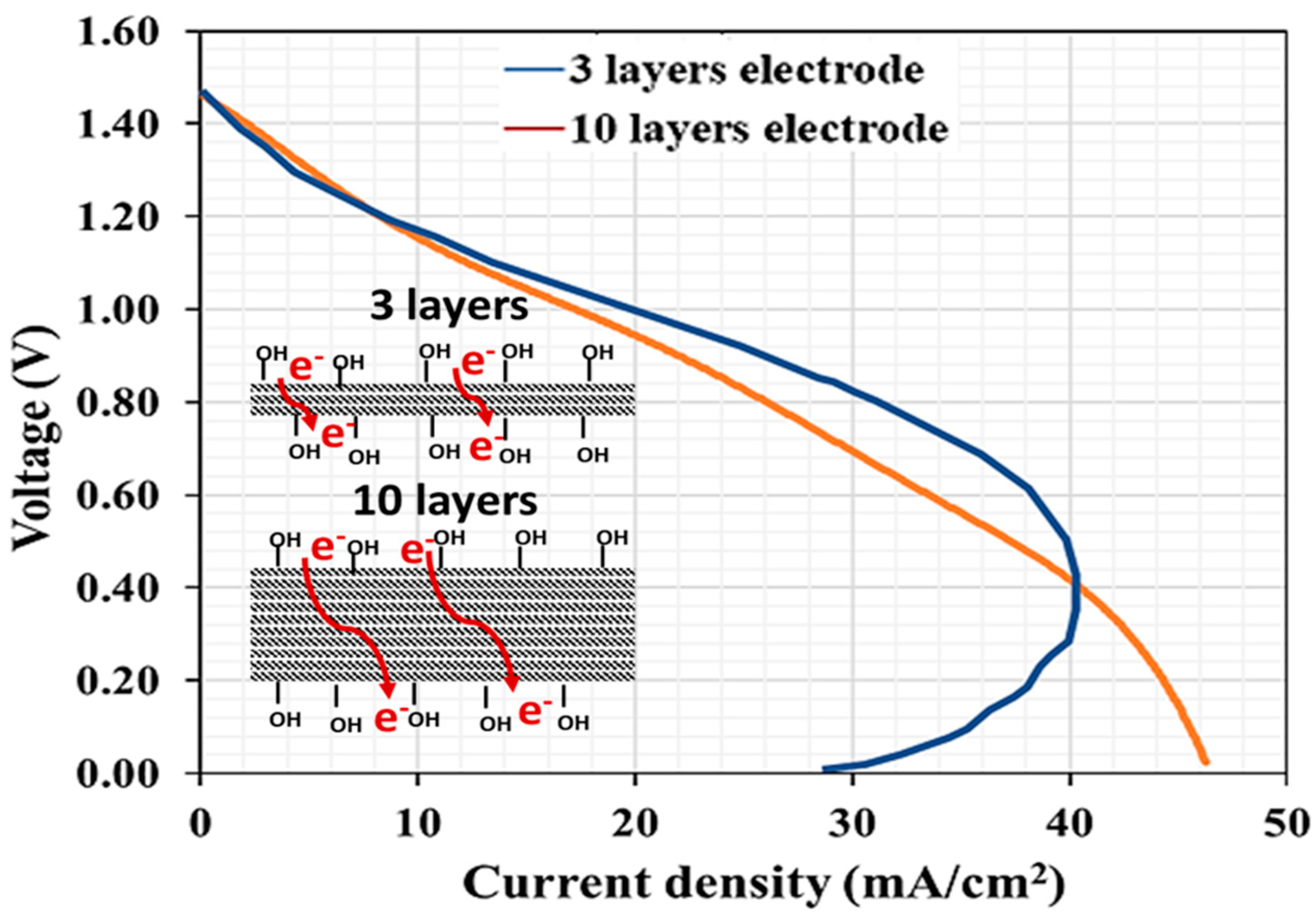 Applsci 12 11702 g010 Applsci 12 11702 g010