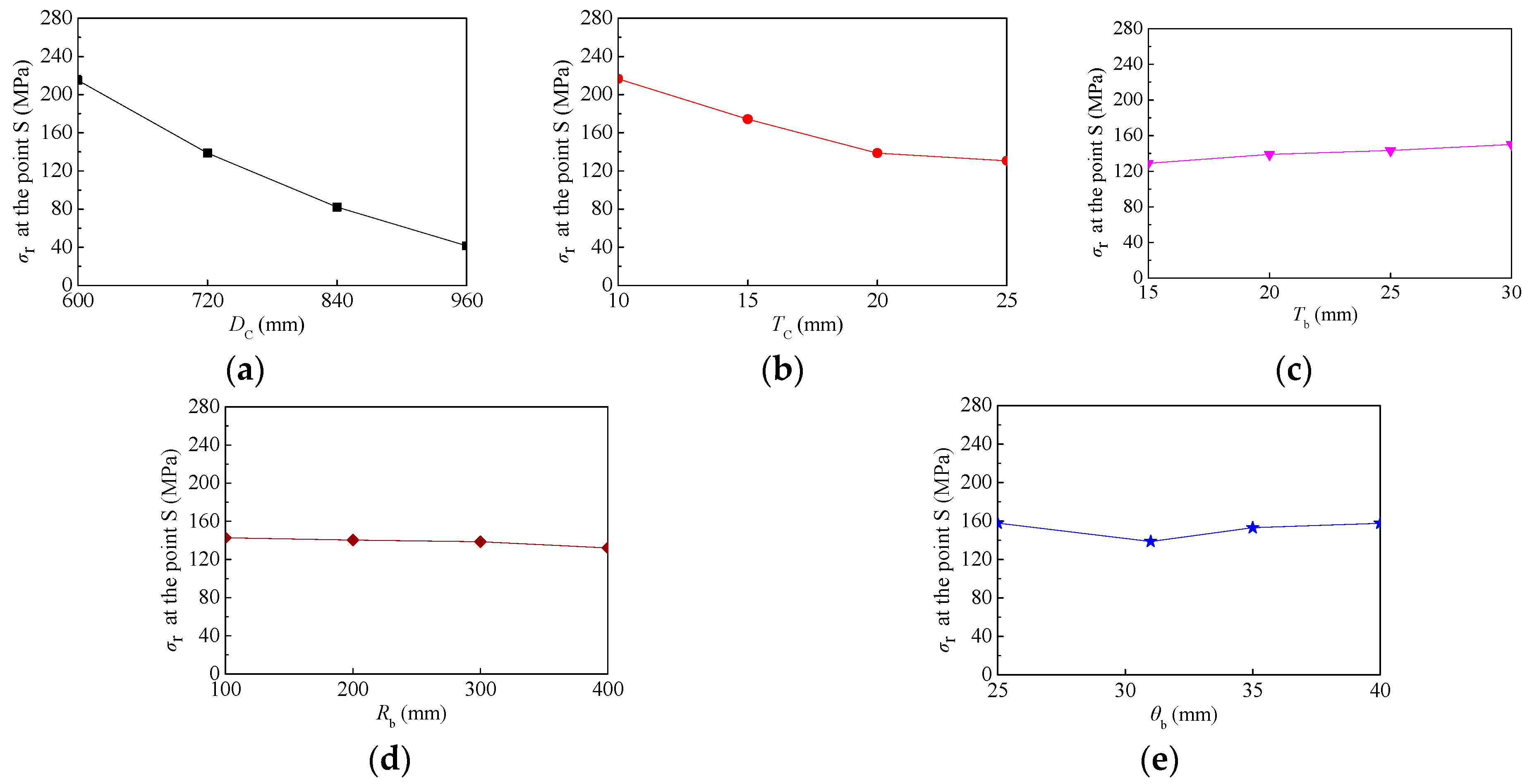 Applsci 12 11703 g014