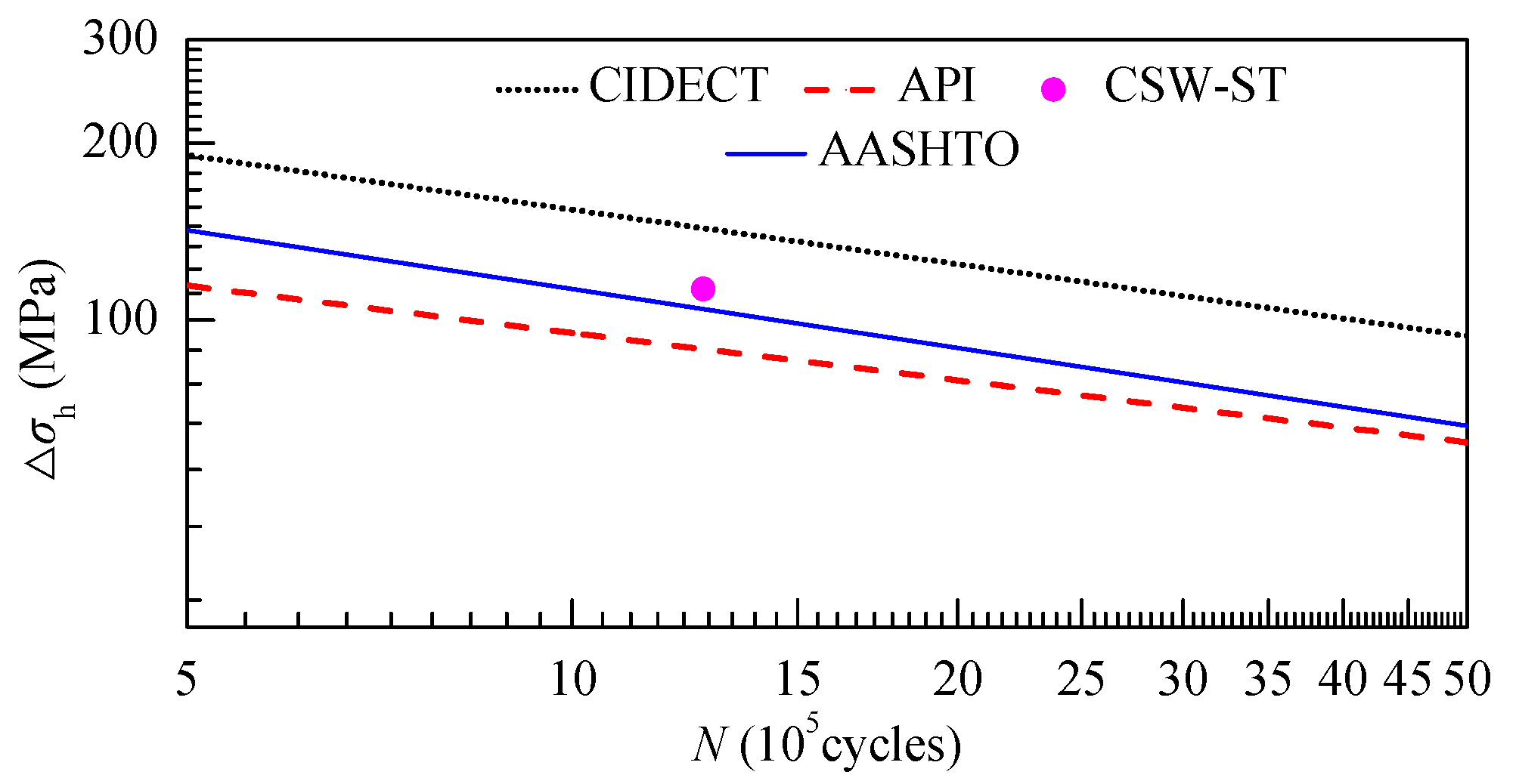 Applsci 12 11703 g015