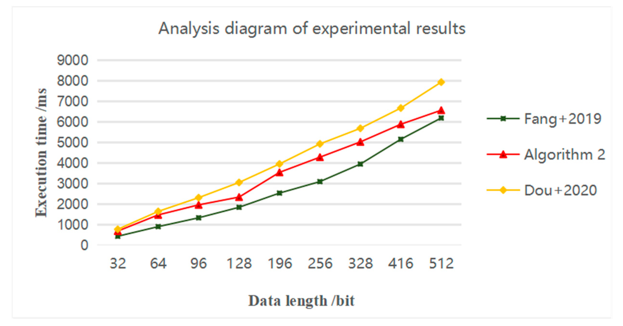 Applsci 12 11705 g003