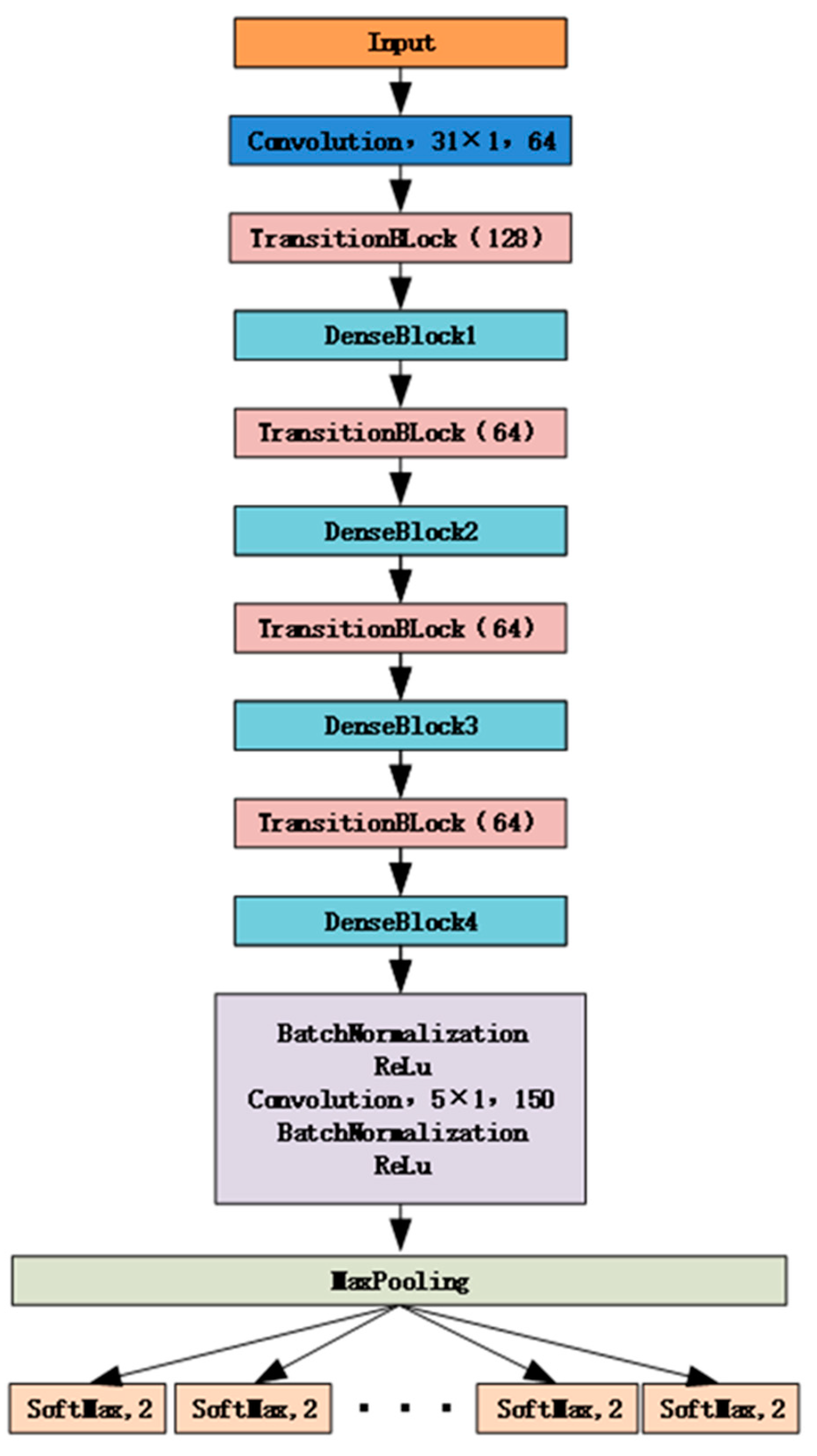 Applsci 12 11706 g005