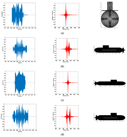 Acoustic Shooting and Bounce Ray Method for Calculating Echoes of ...