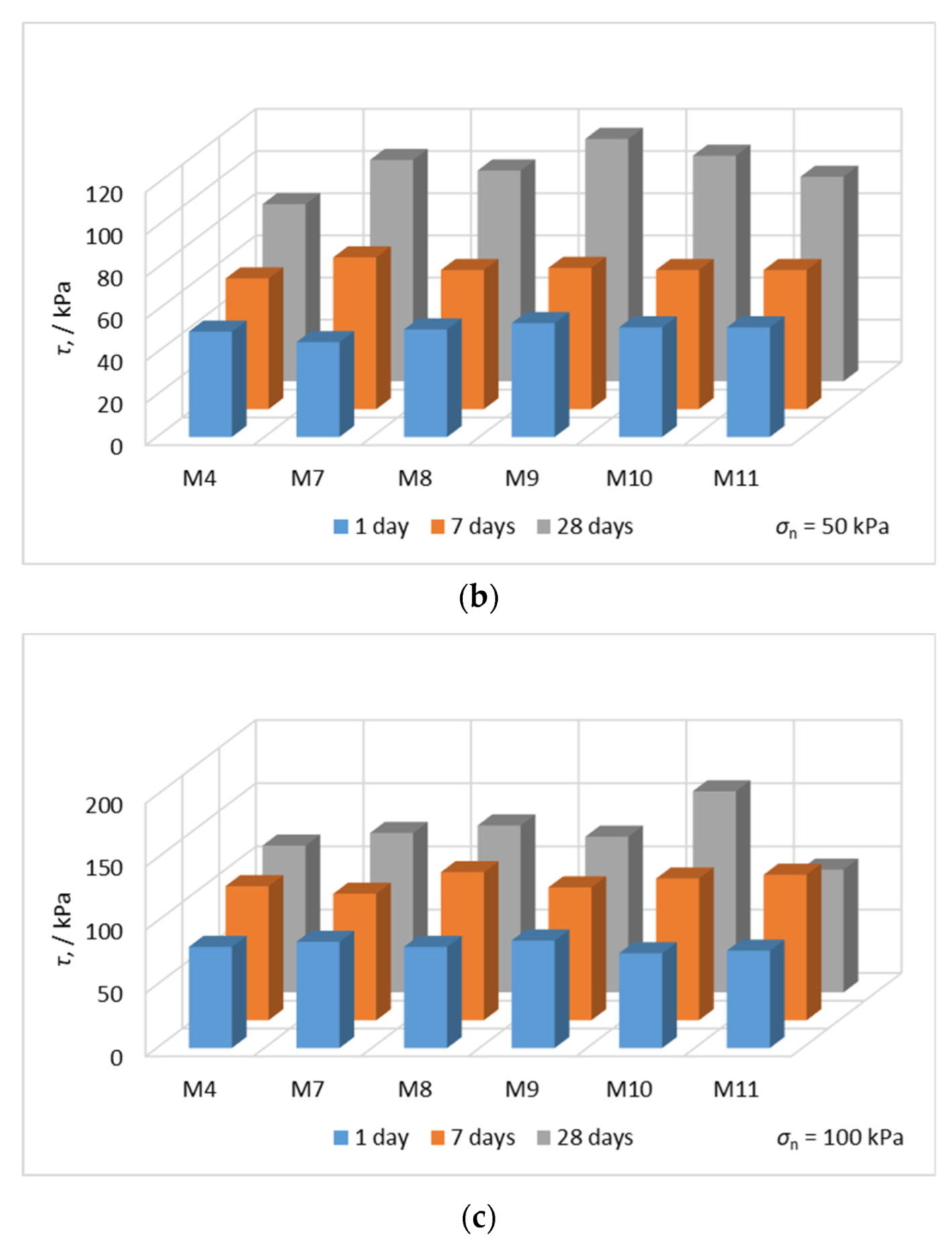 Applsci 12 11708 g010b Applsci 12 11708 g010b