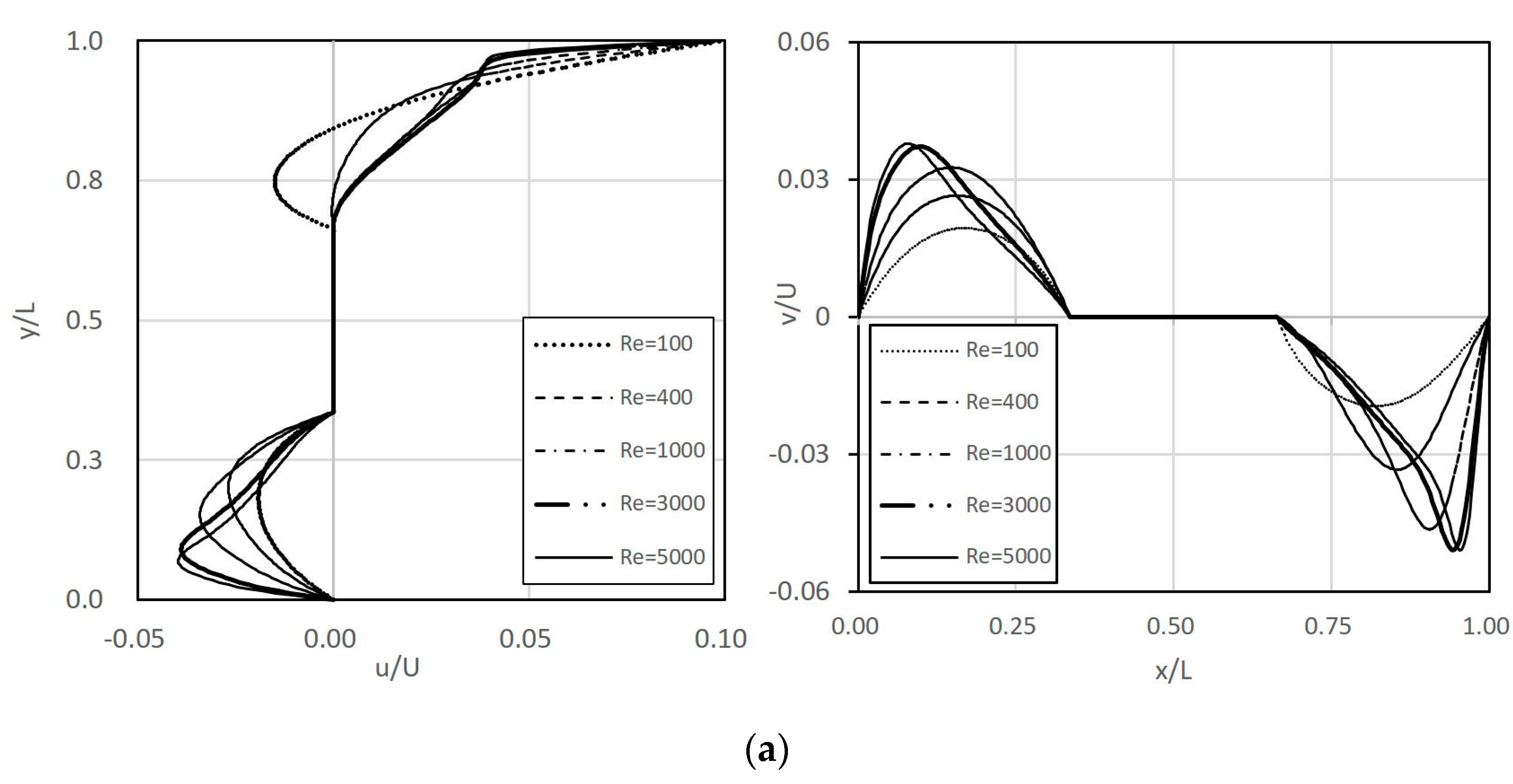 Applsci 12 11711 g003a Applsci 12 11711 g003a
