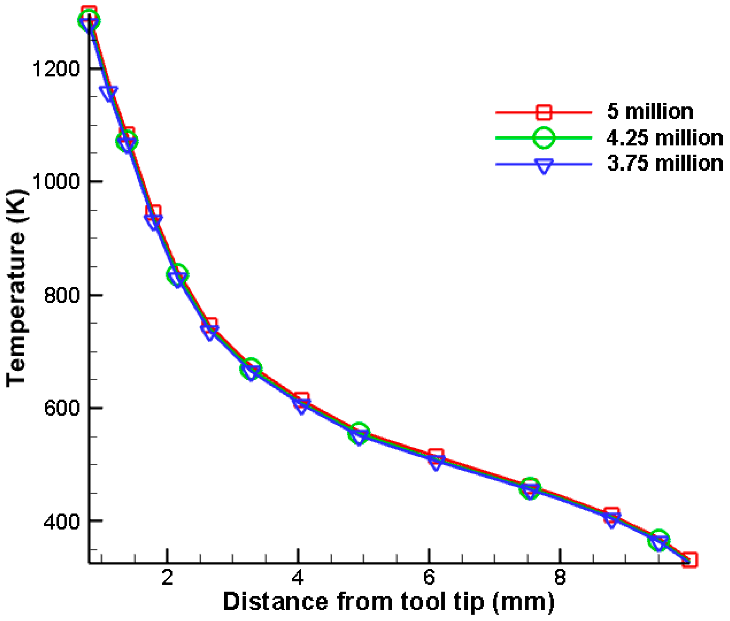 Applsci 12 11715 g003