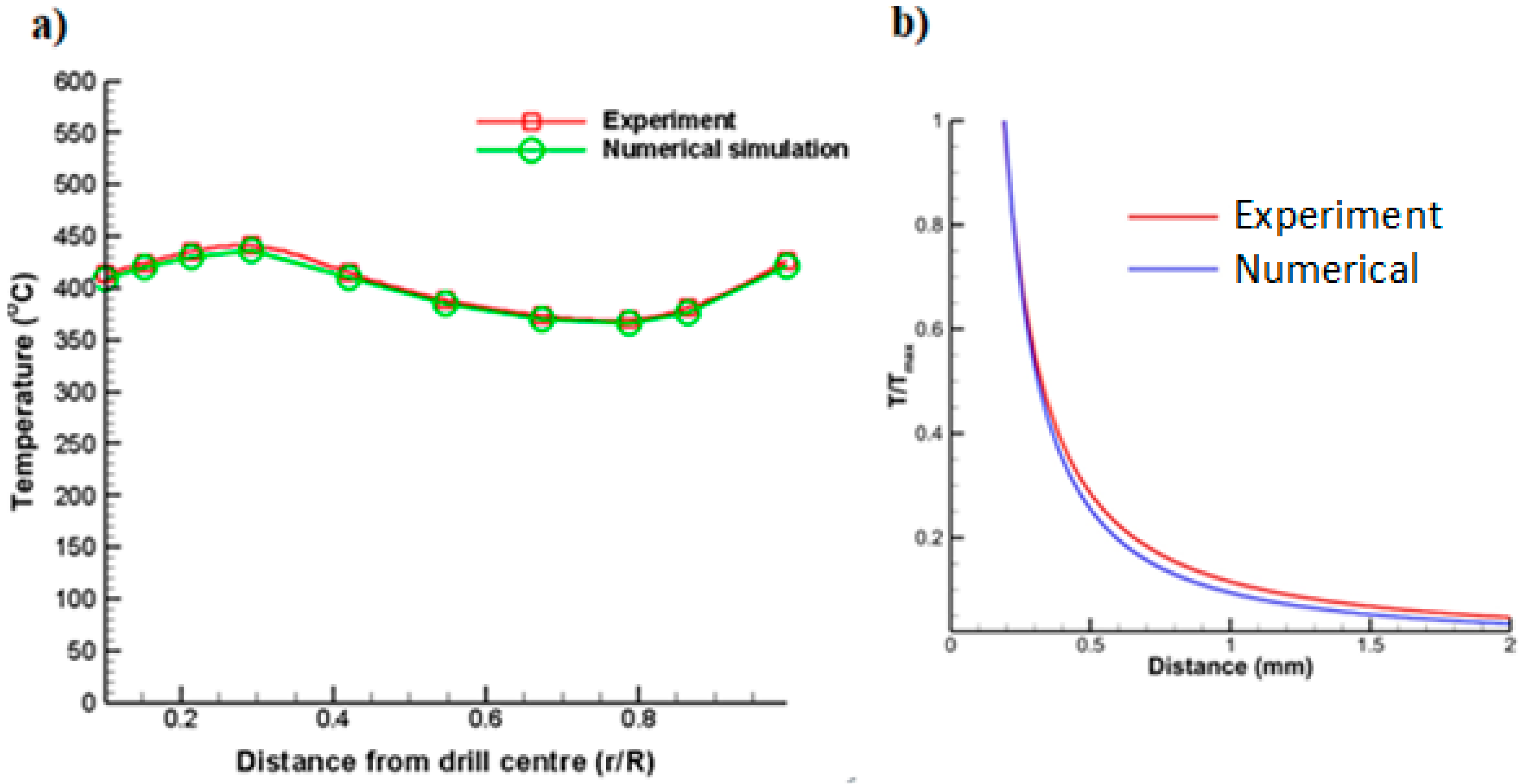 Applsci 12 11715 g004