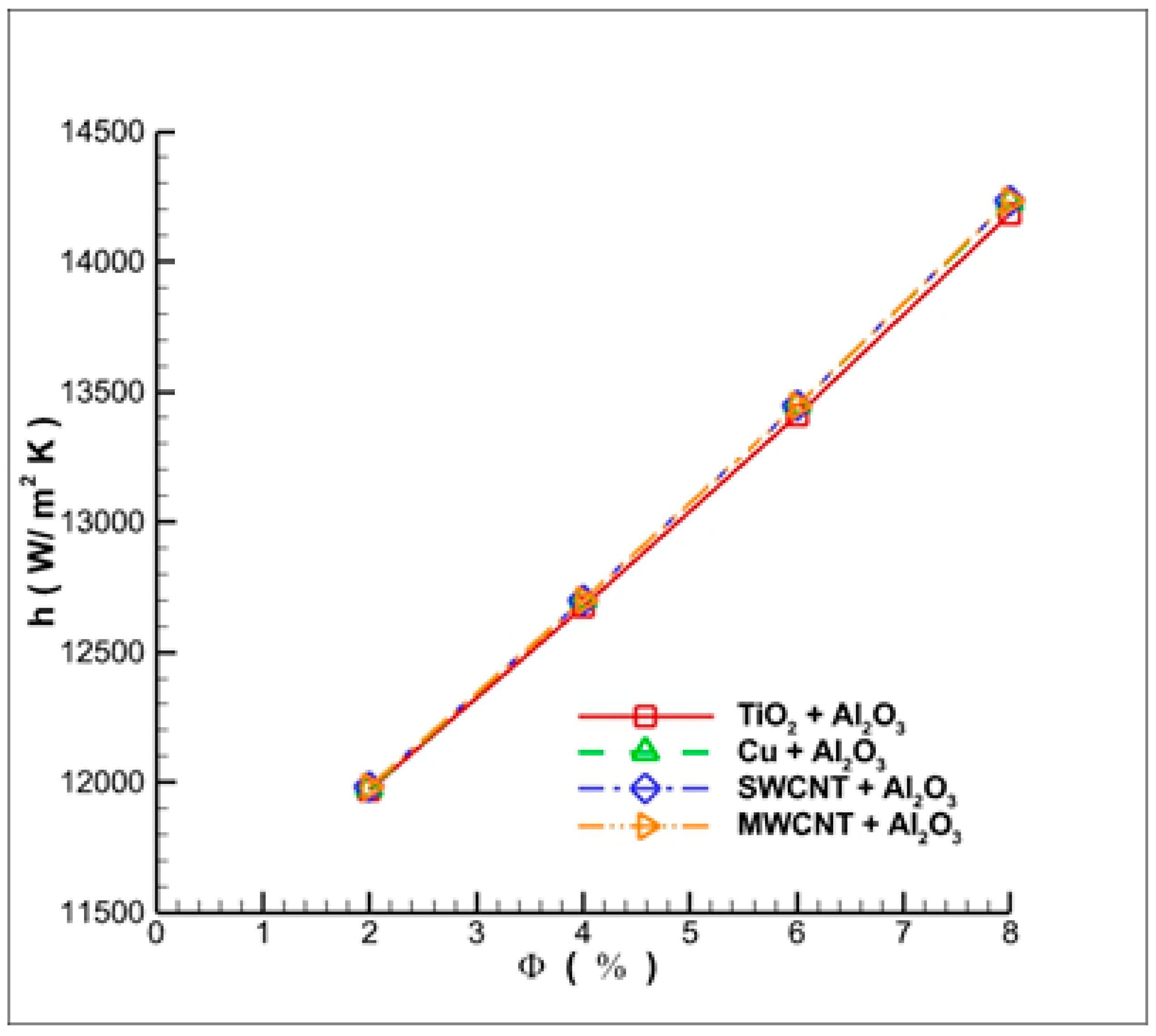 Applsci 12 11715 g007