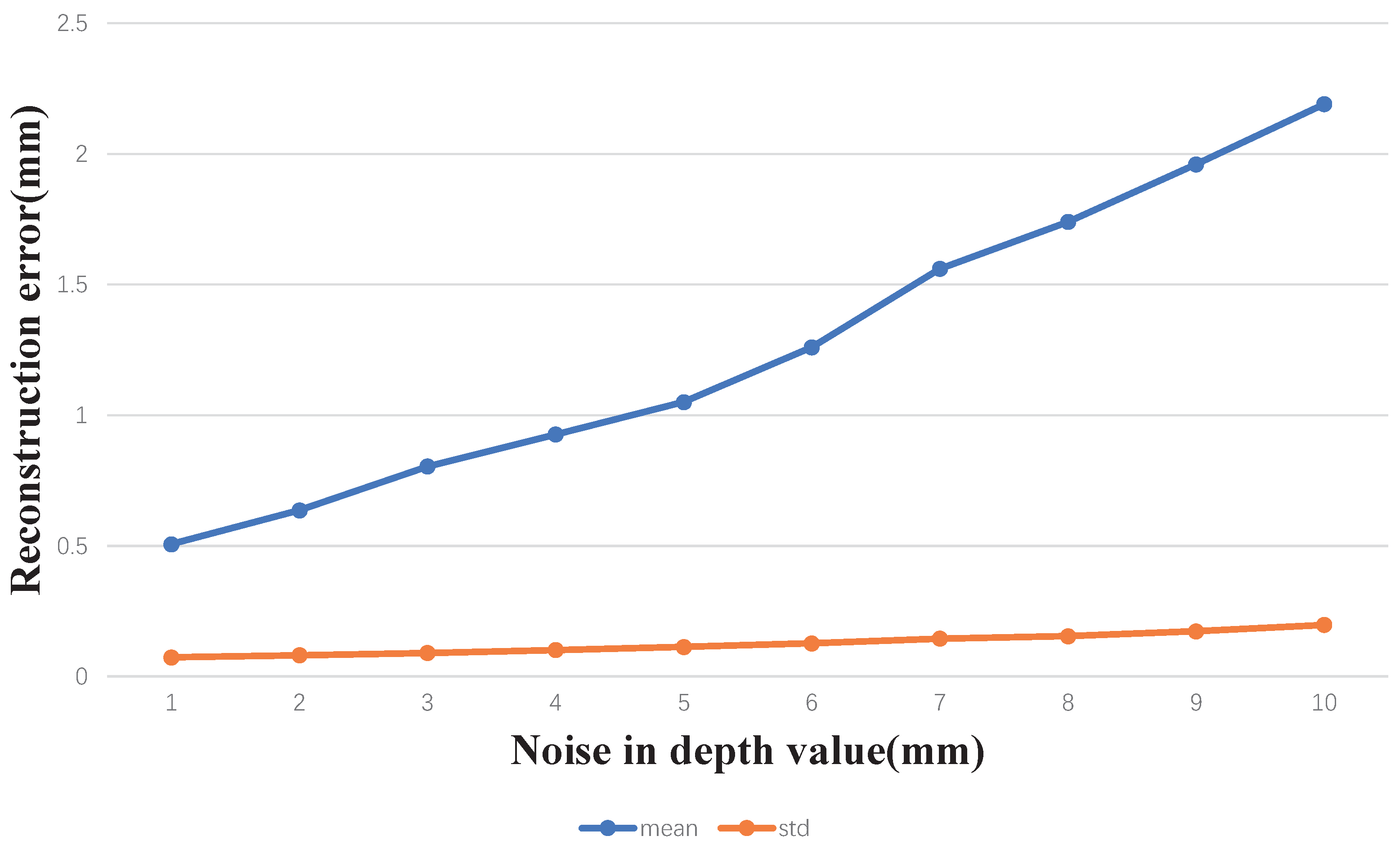 Applsci 12 11722 g005