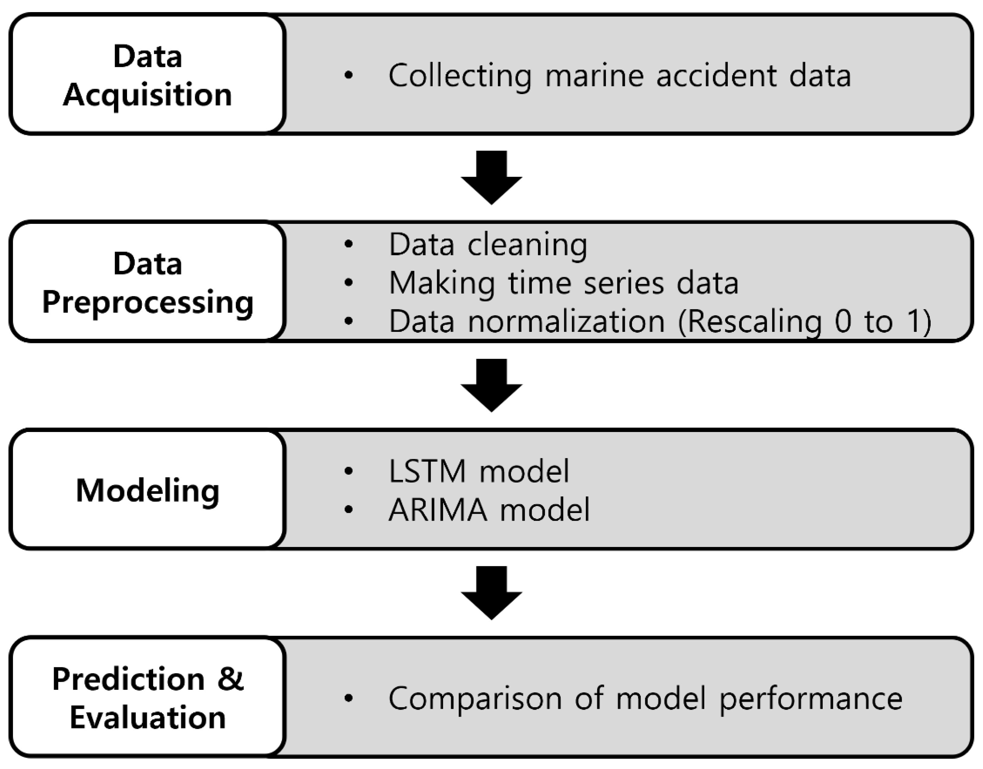 Applsci 12 11724 g001