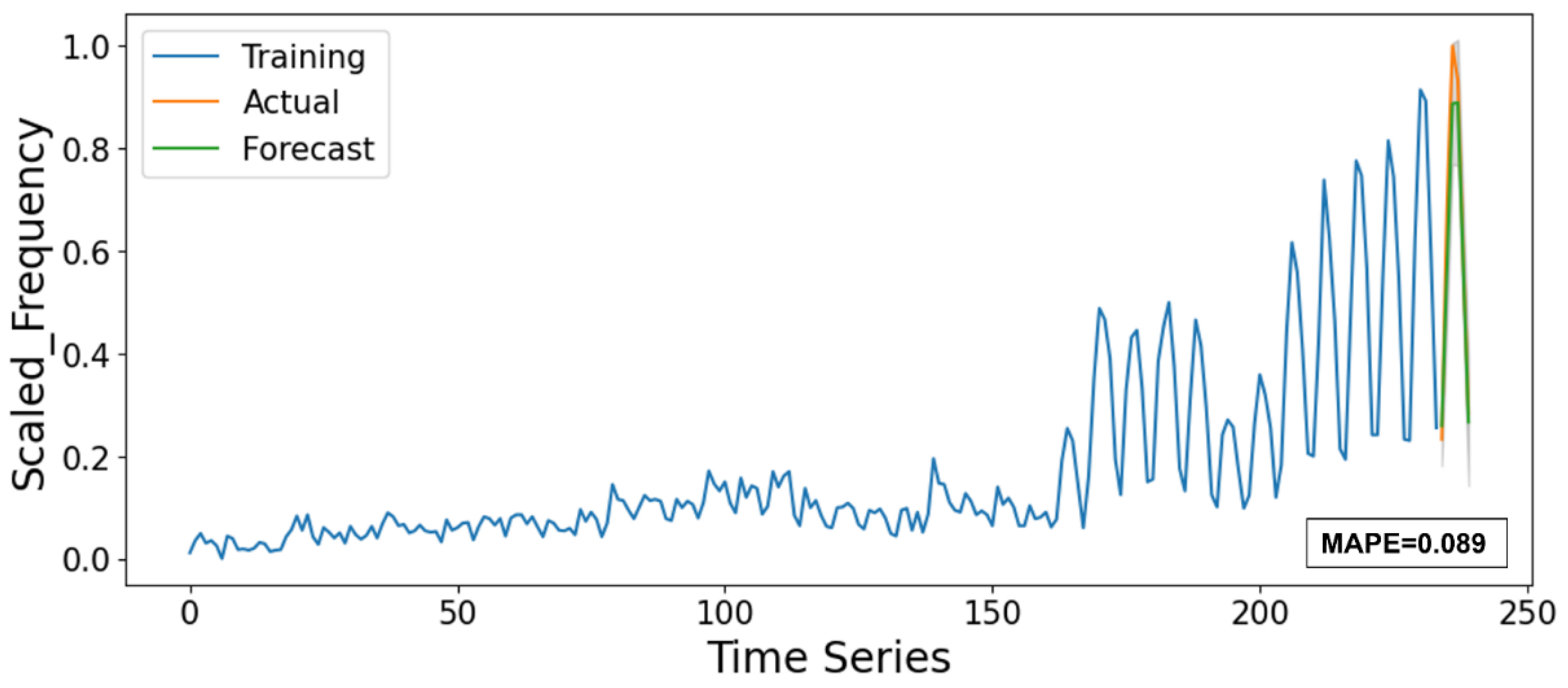 Applsci 12 11724 g005