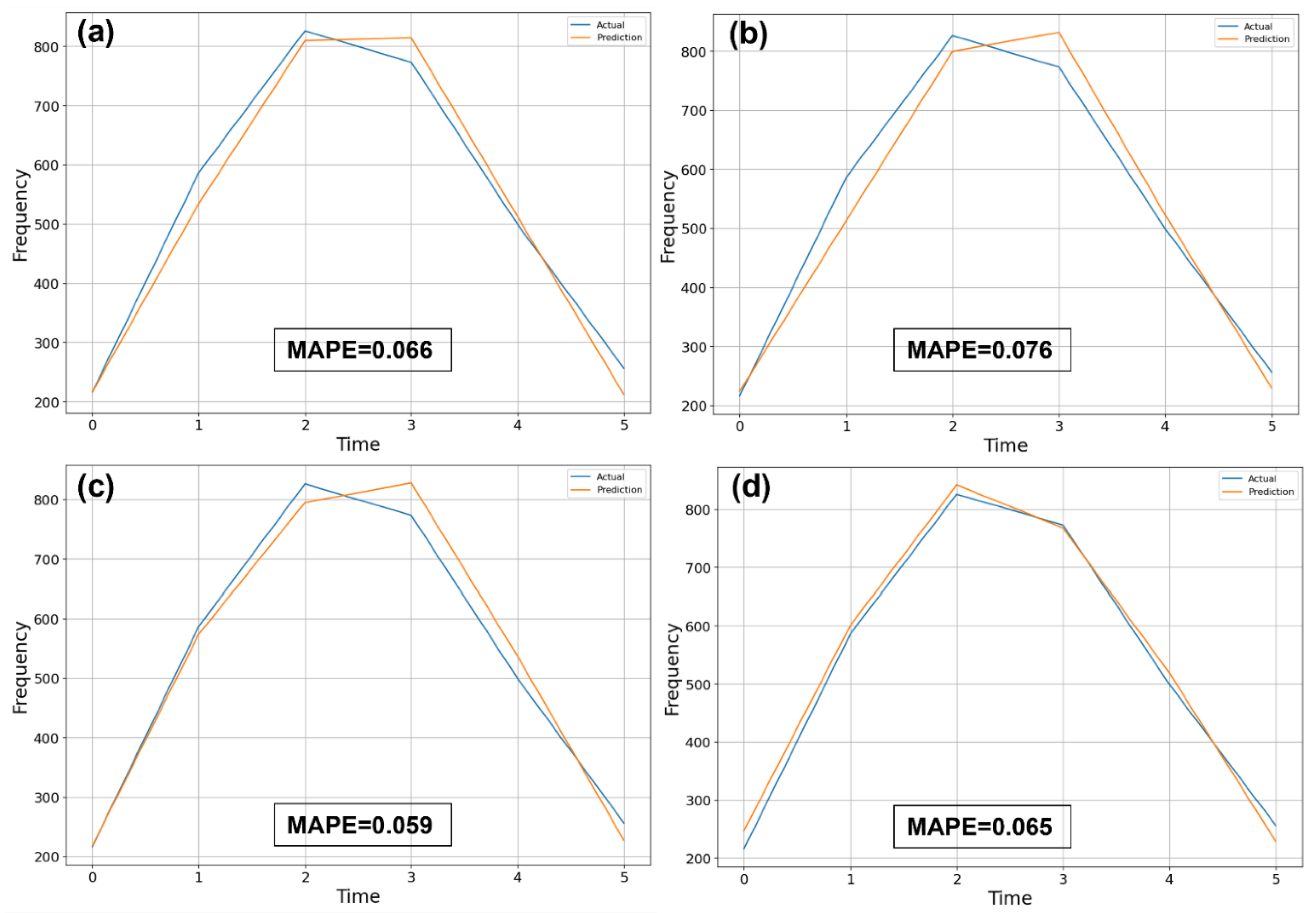 Applsci 12 11724 g006