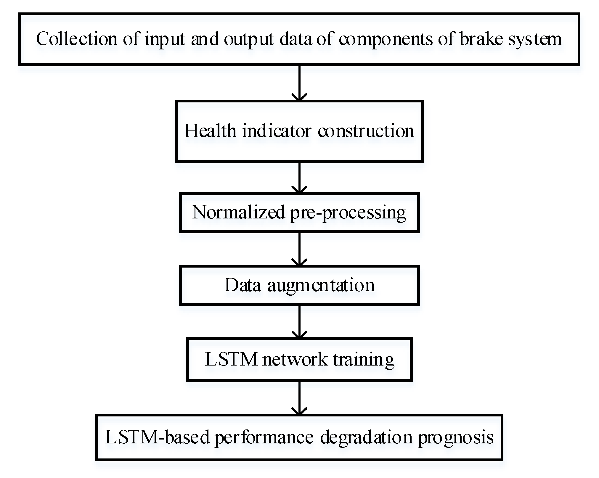 Performance Degradation Prognosis Based on Relative Characteristic and ...