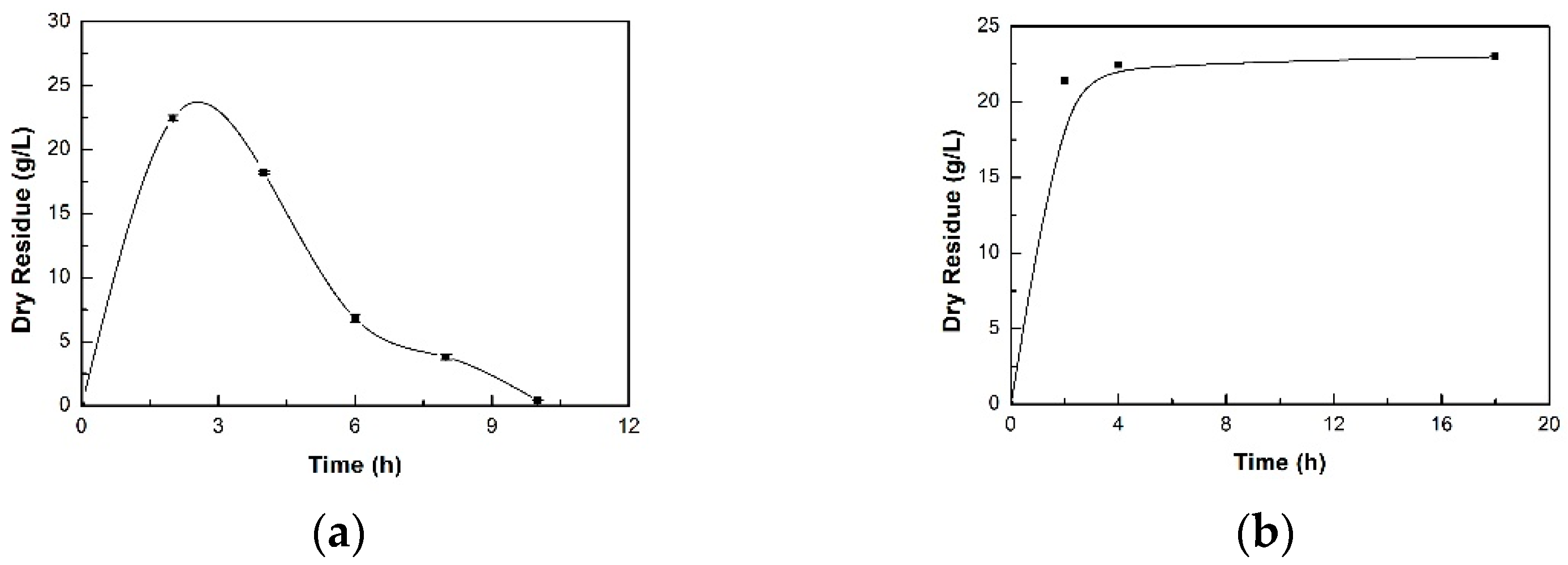 Applsci 12 11726 g003