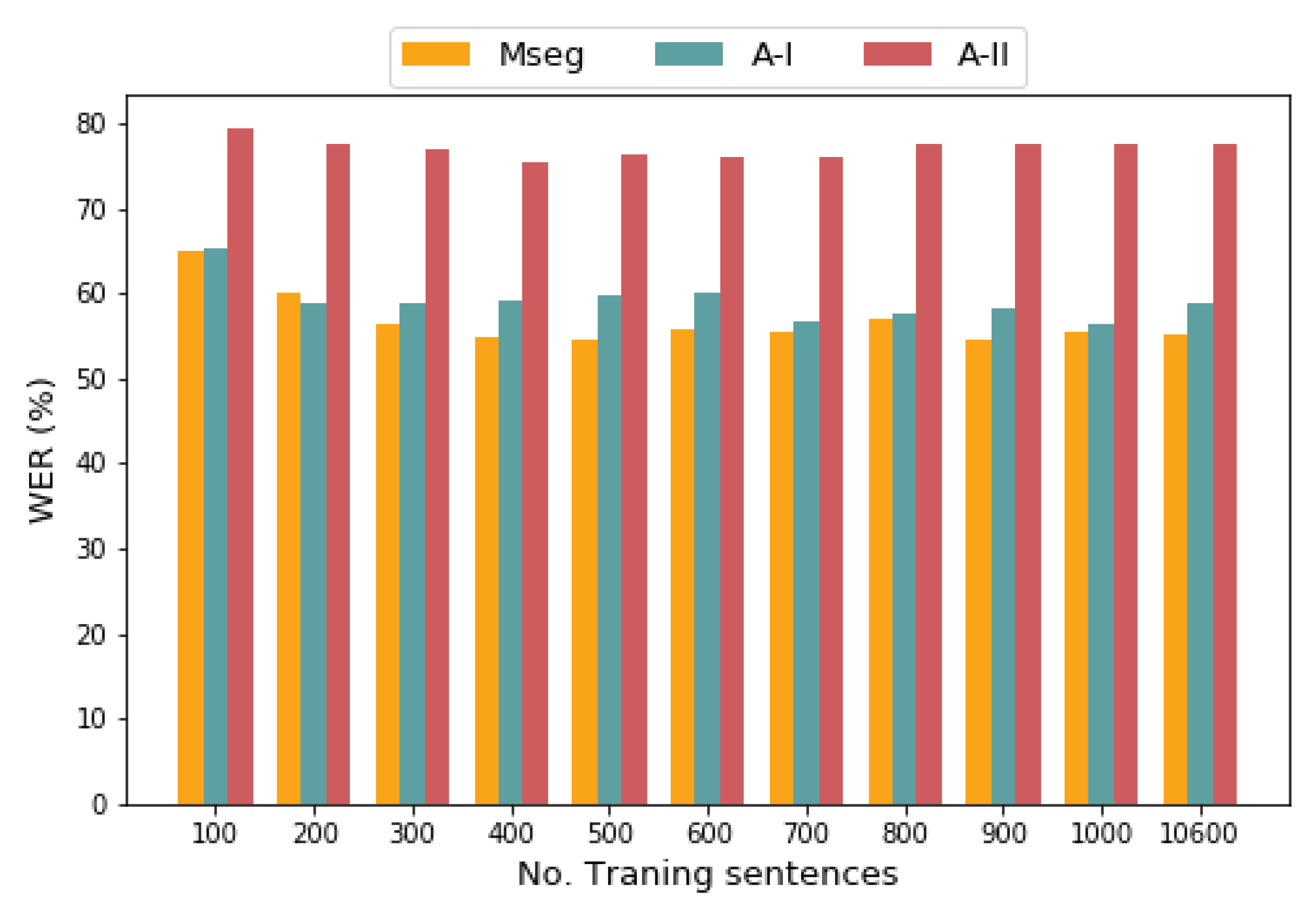 Applsci 12 11727 g004