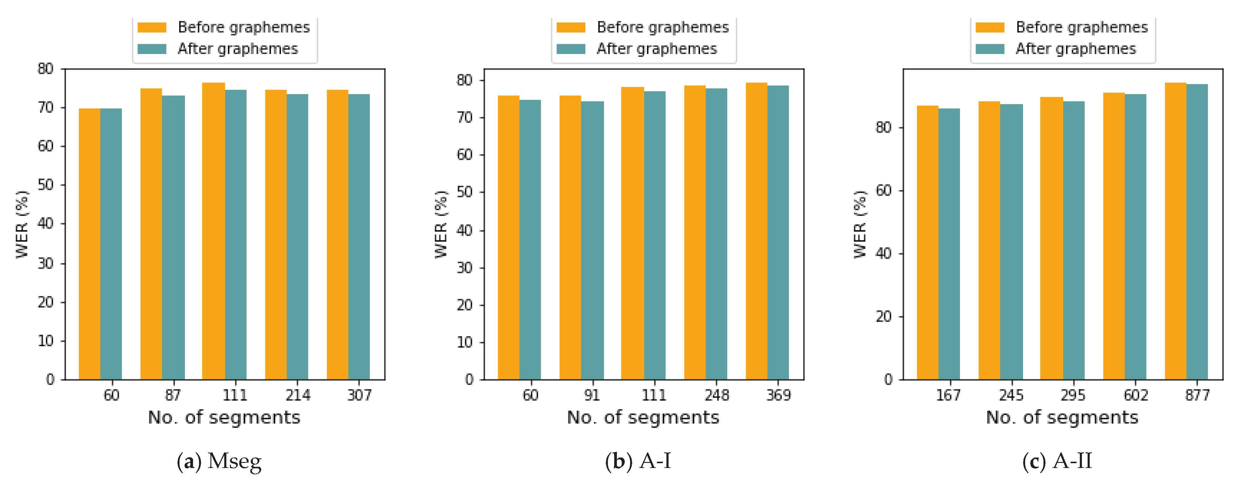 Applsci 12 11727 g005