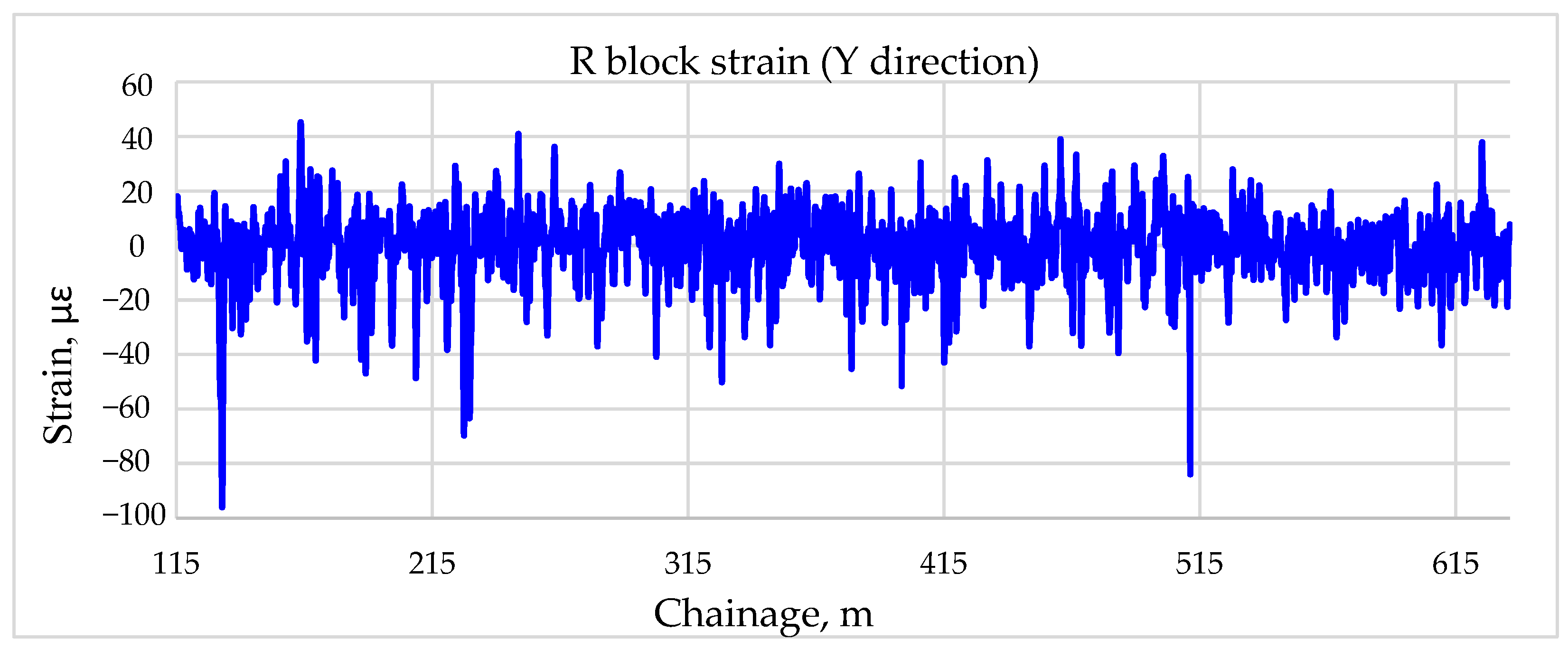 Applsci 12 11728 g009