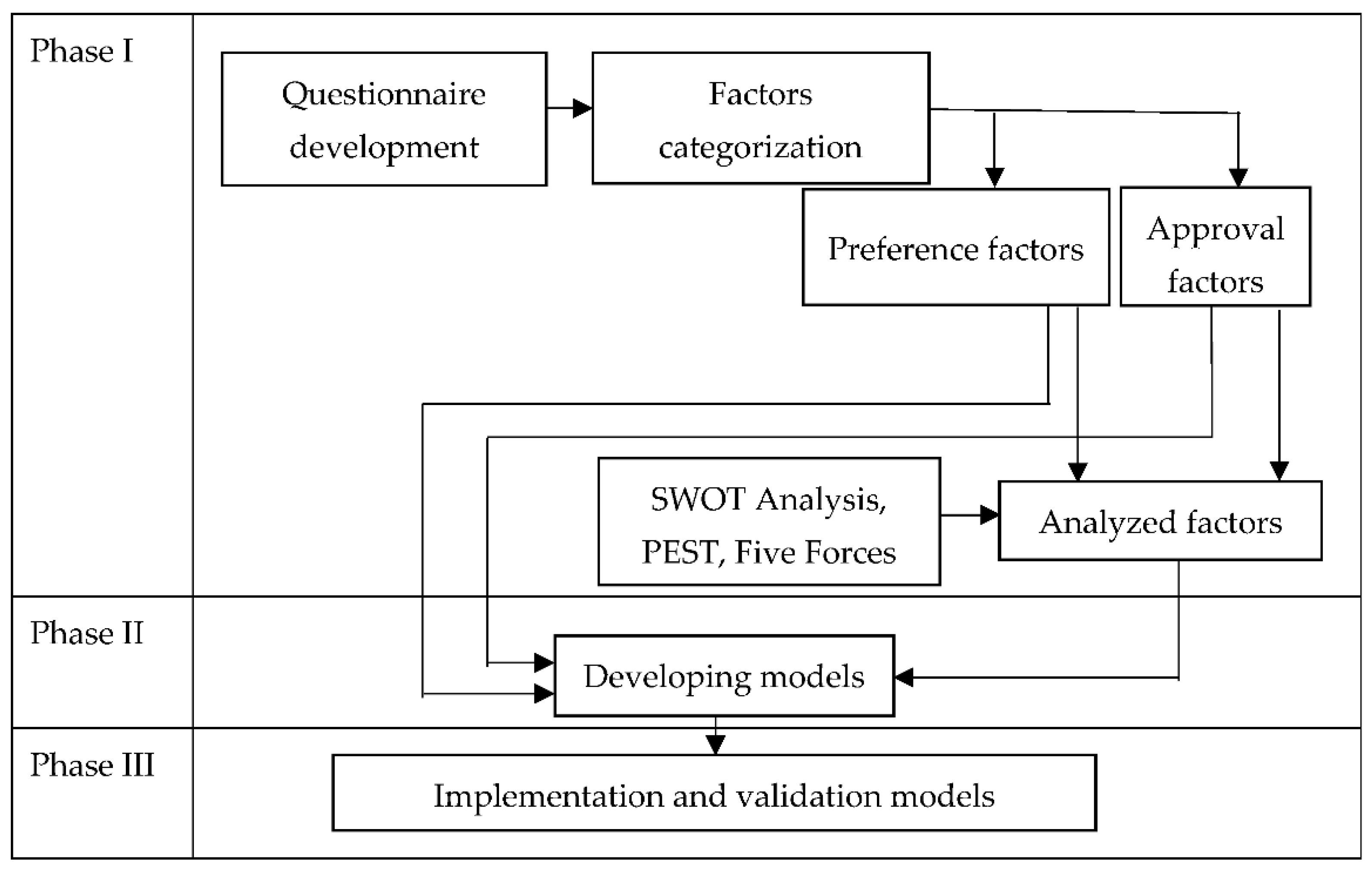 Applsci 12 11730 g002