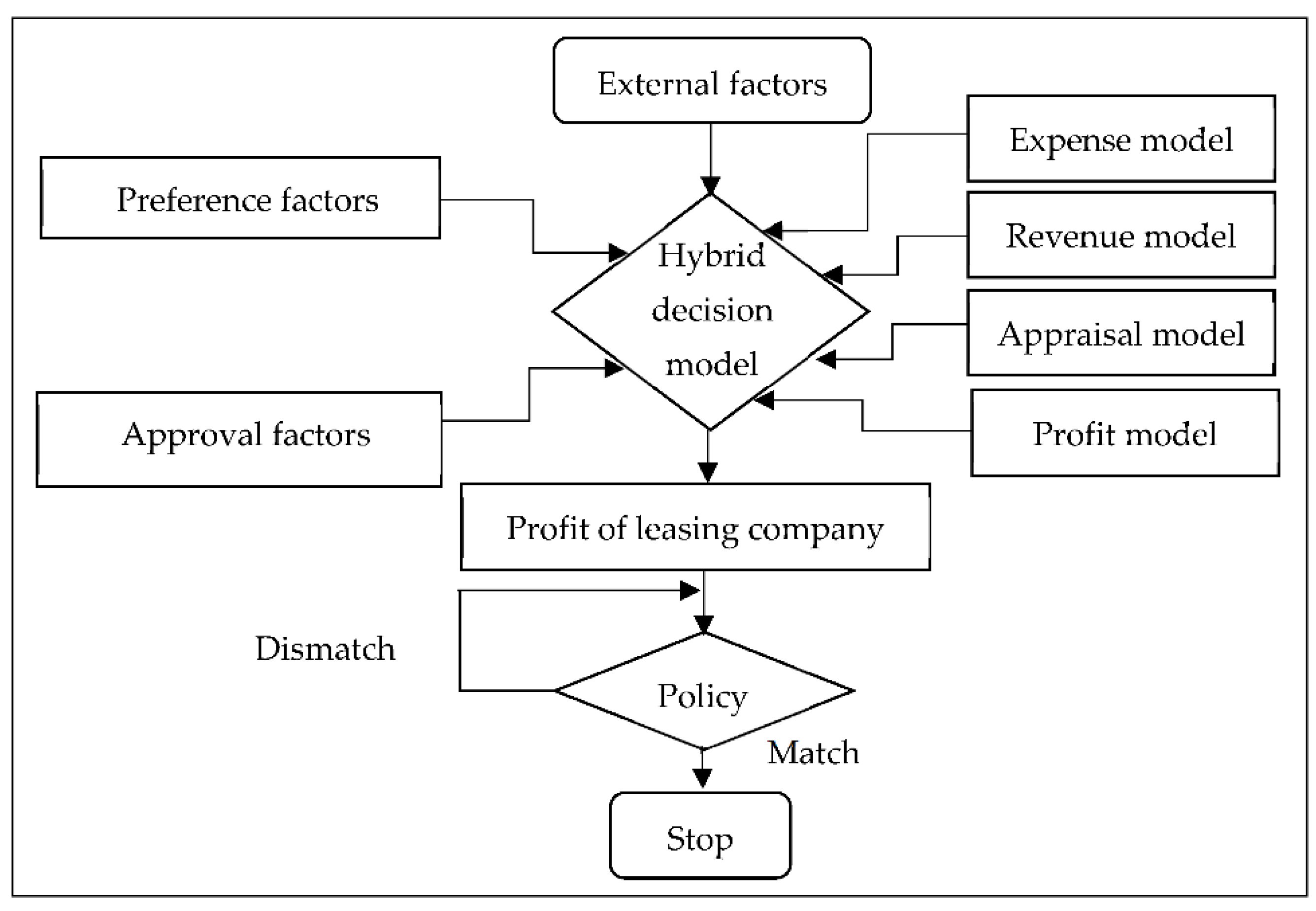 Applsci 12 11730 g004