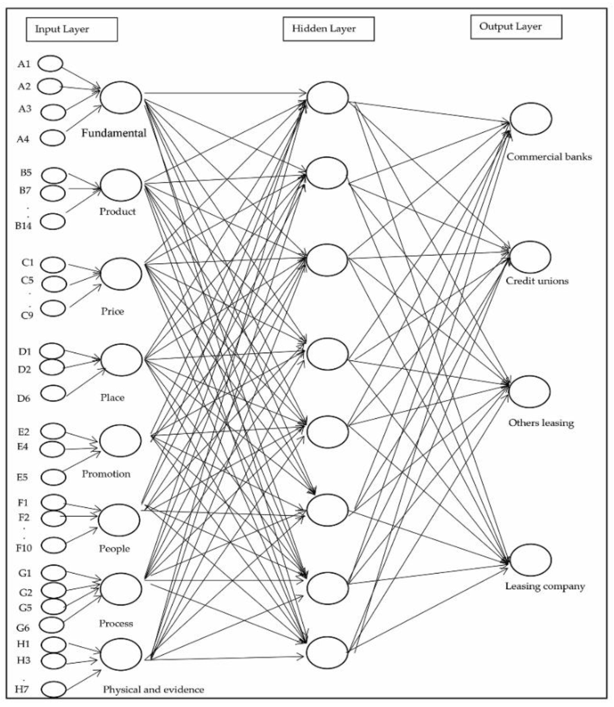 Applsci 12 11730 g0a4