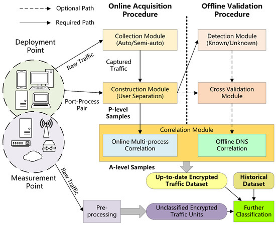 quite similar to ICQ is MSN  Download Scientific Diagram