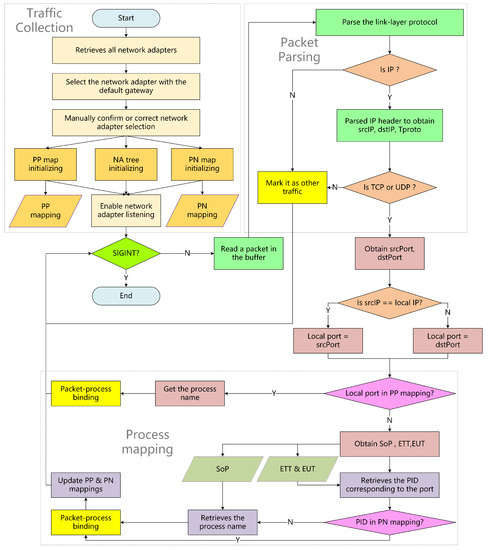 quite similar to ICQ is MSN  Download Scientific Diagram