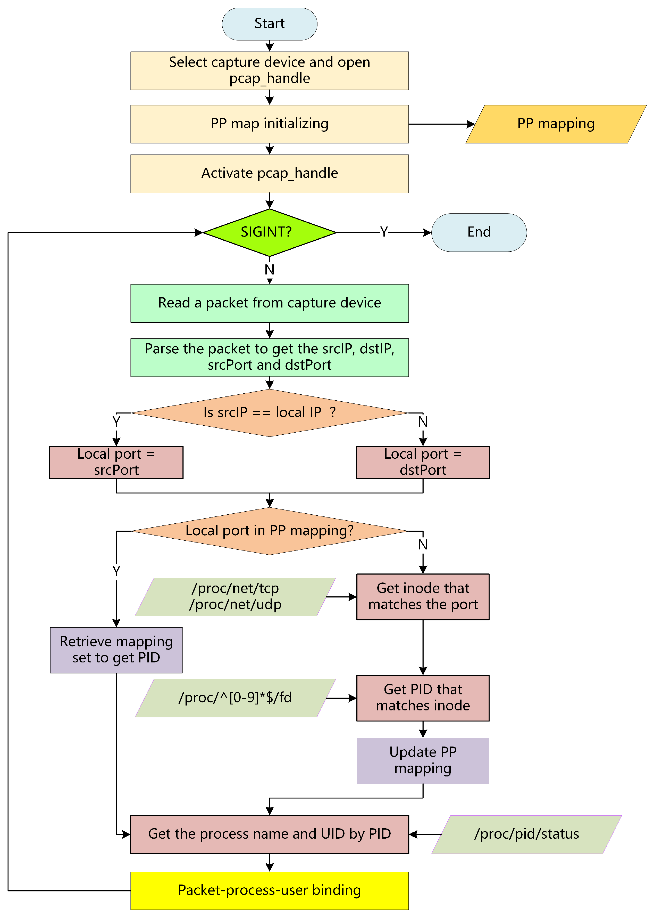 Applsci 12 11731 g005