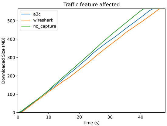 A3C System: One-Stop Automated Encrypted Traffic Labeled