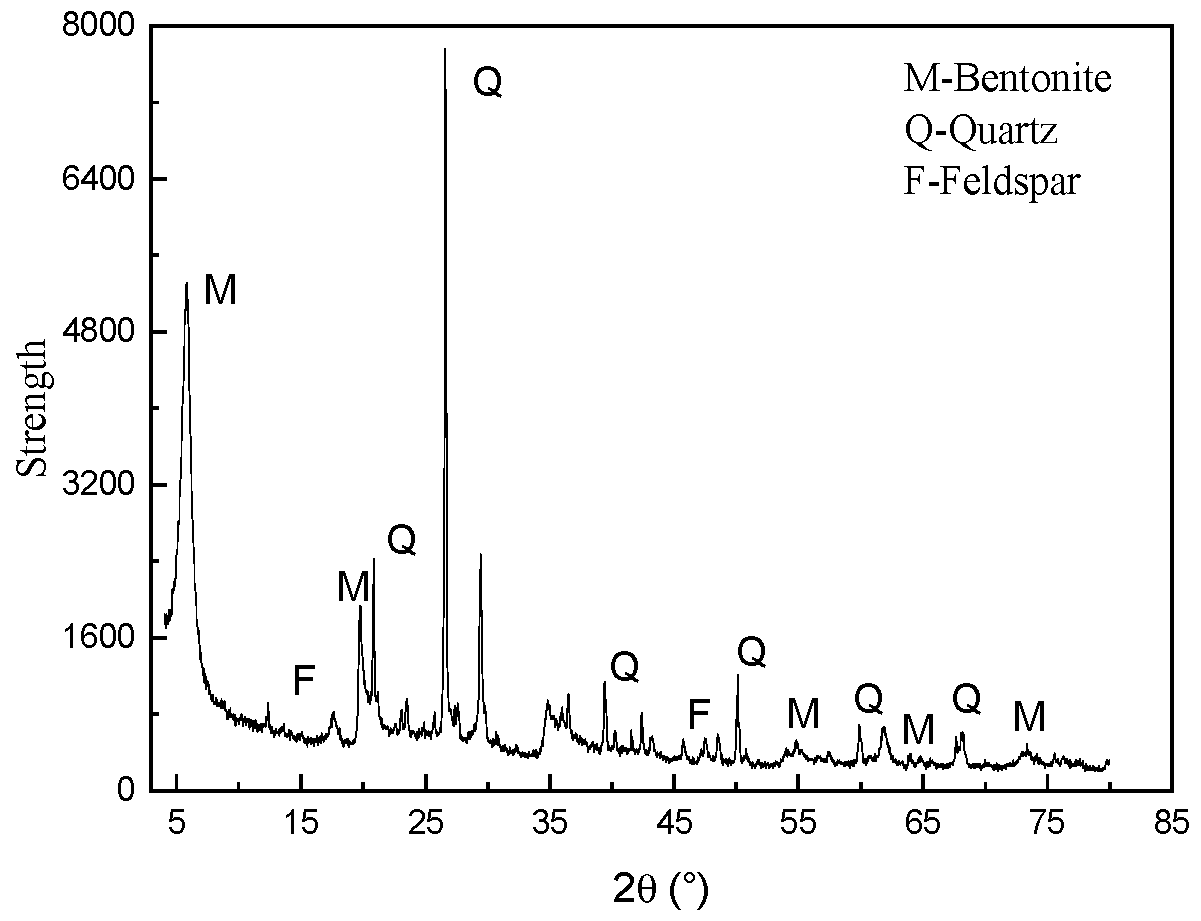 Applsci 12 11732 g001