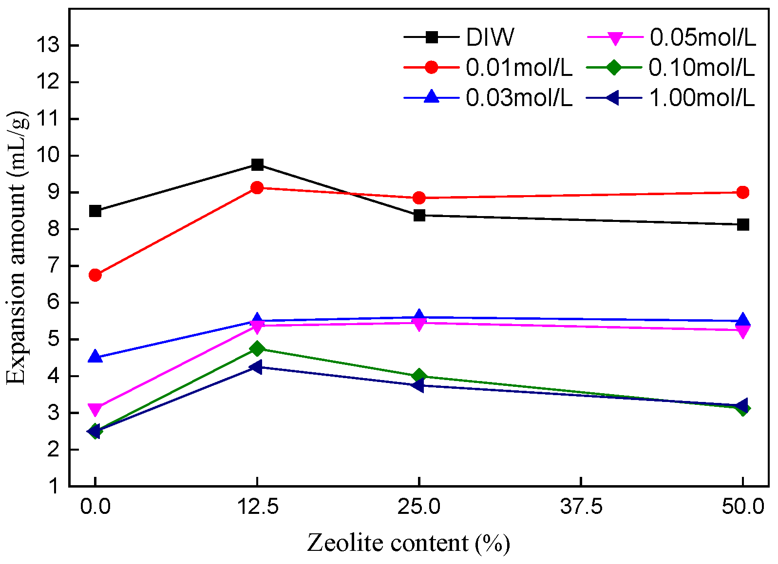 Applsci 12 11732 g005