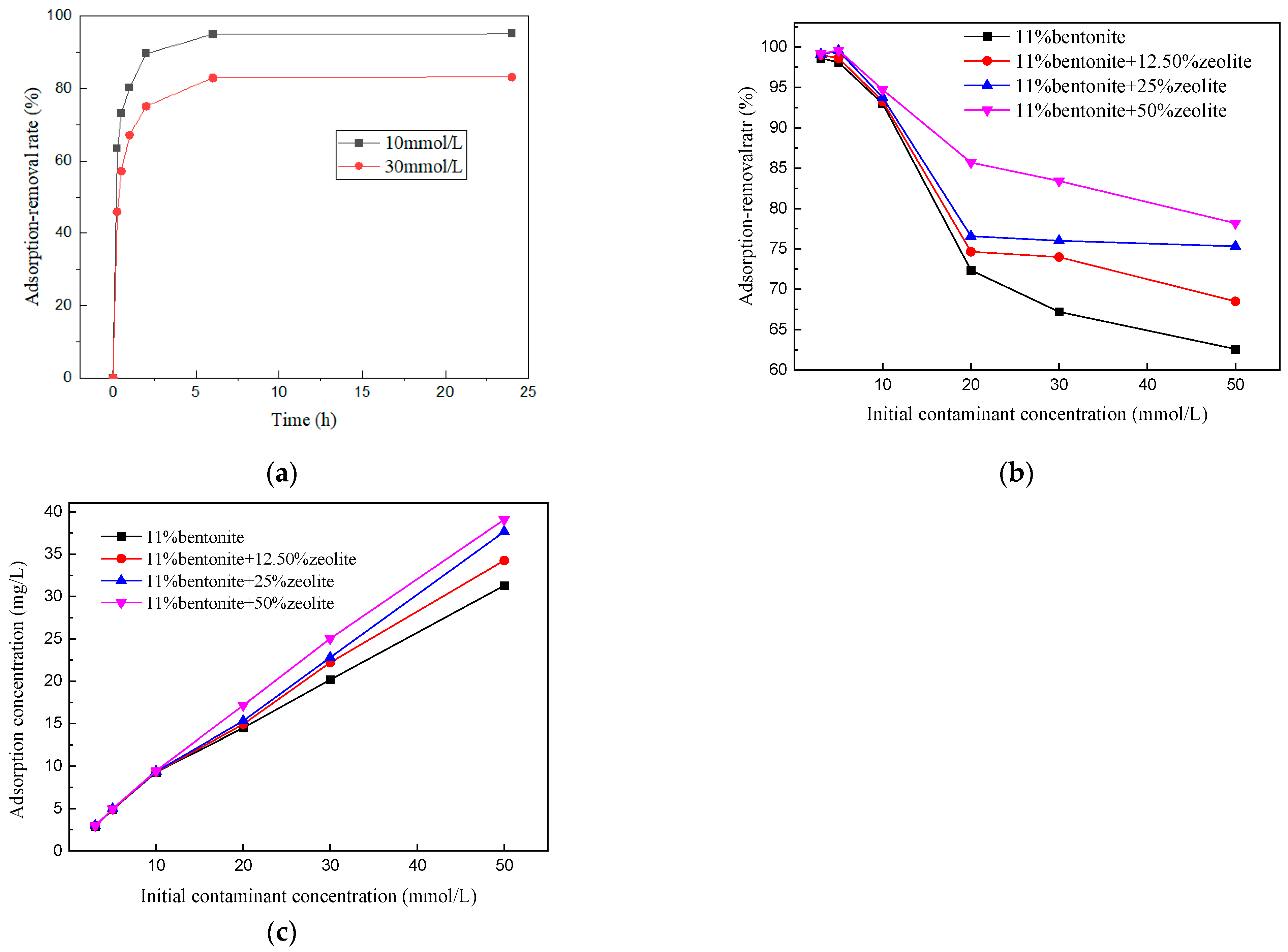 Applied Sciences Free FullText Effect of Zeolite Content on