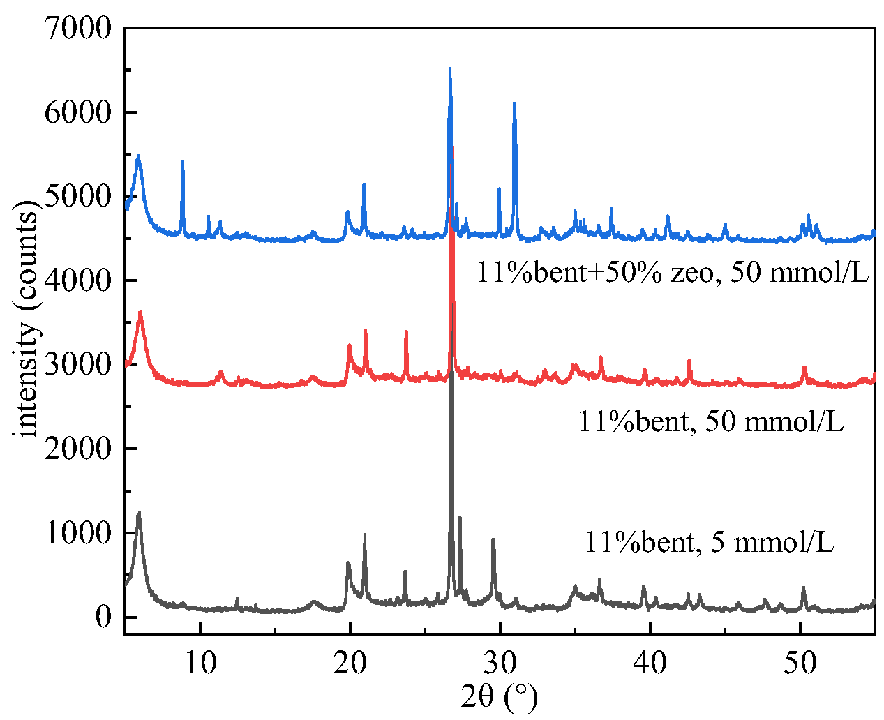 Applied Sciences Free FullText Effect of Zeolite Content on
