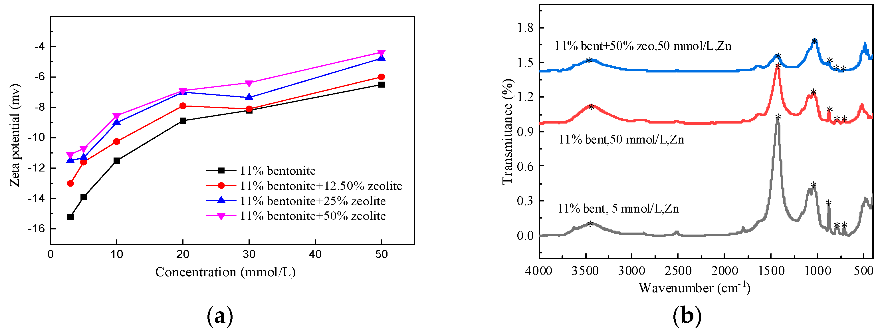 Applsci 12 11732 g012
