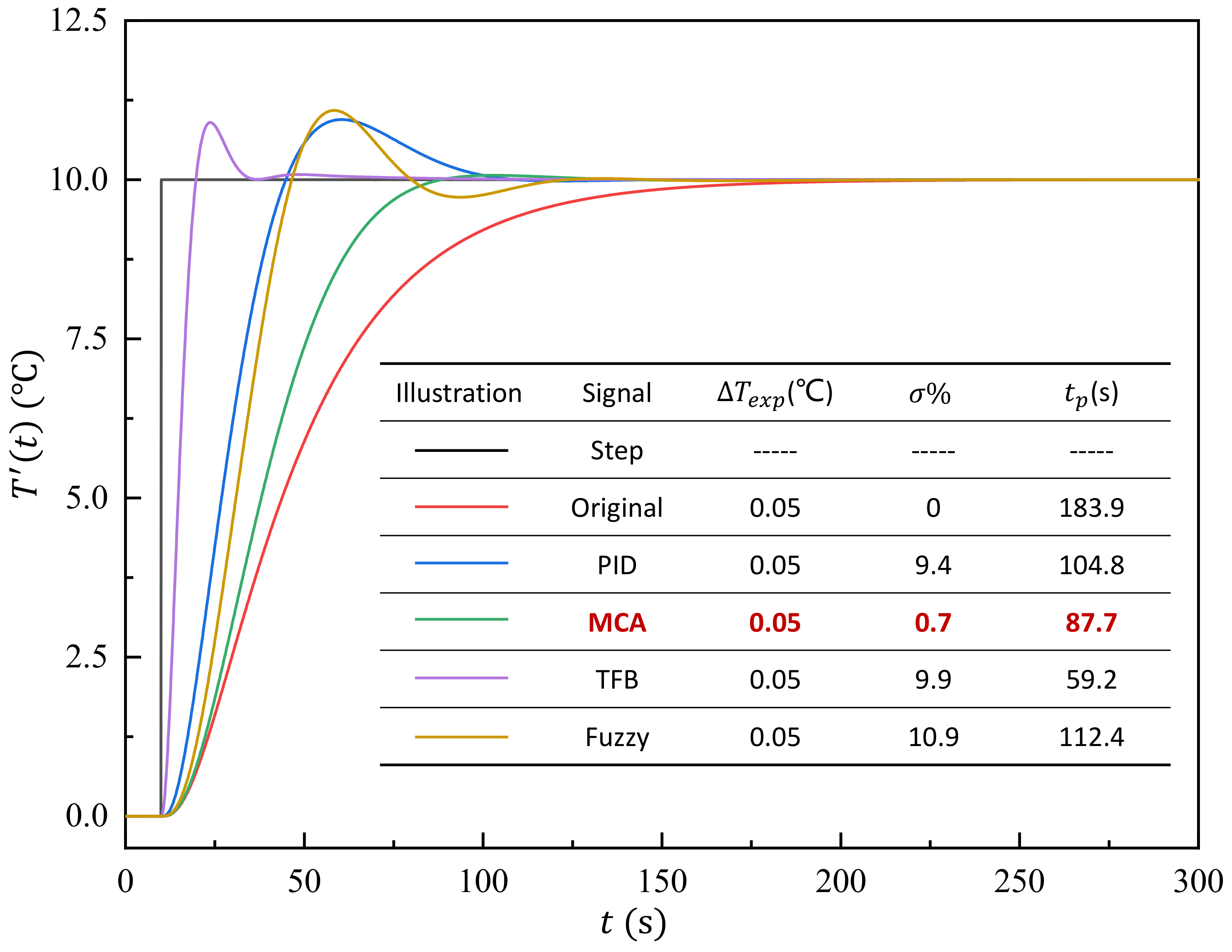 Applsci 12 11733 g007 Applsci 12 11733 g007