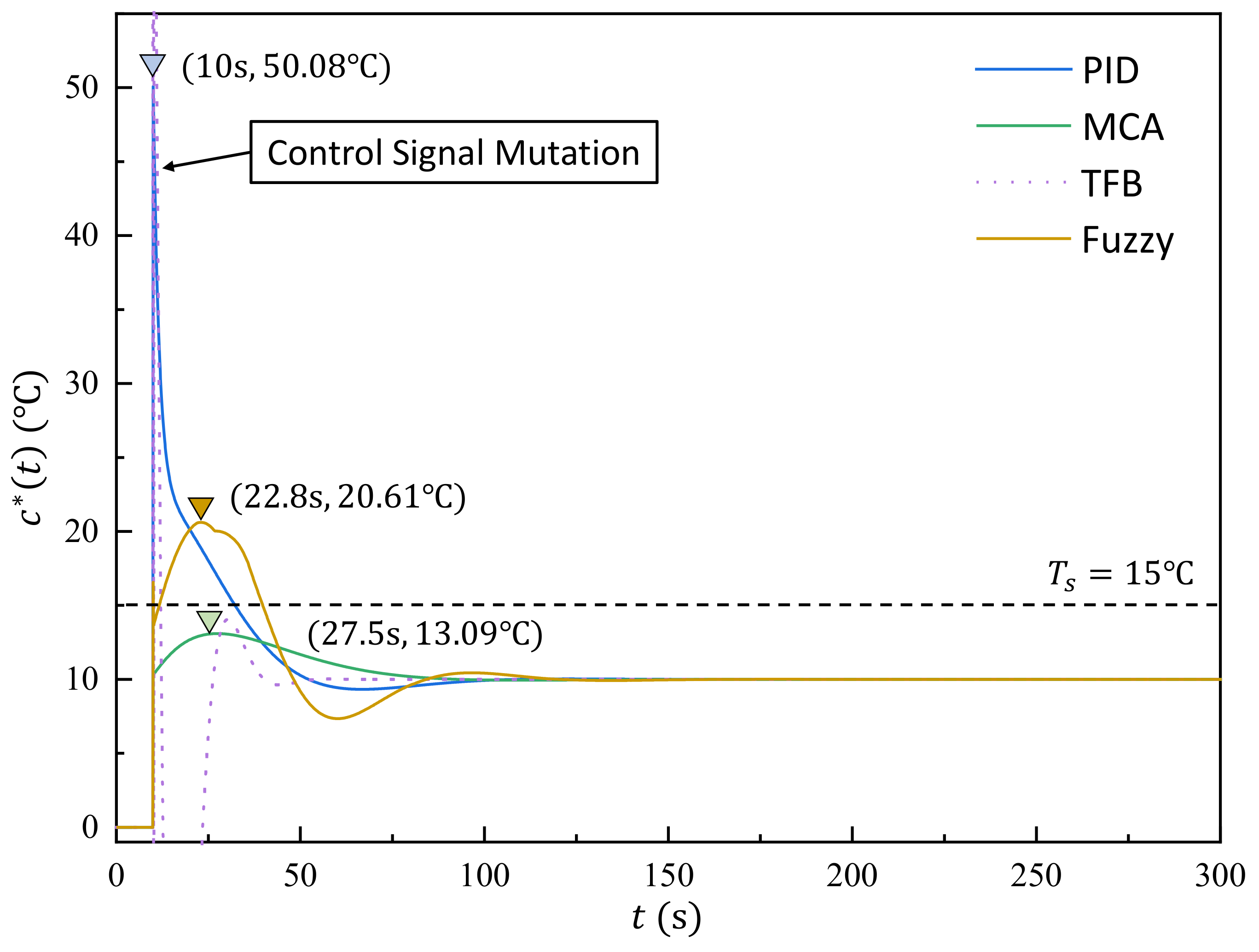 Applsci 12 11733 g008 Applsci 12 11733 g008