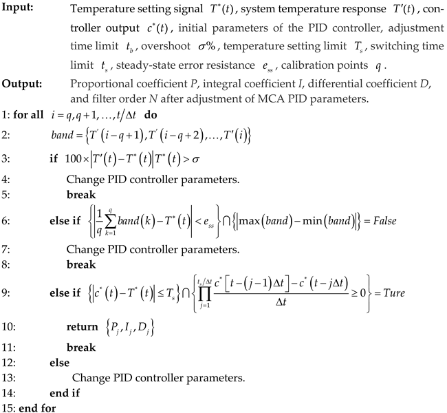Applsci 12 11733 i001 Applsci 12 11733 i001
