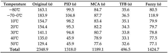 Applsci 12 11733 i003 Applsci 12 11733 i003