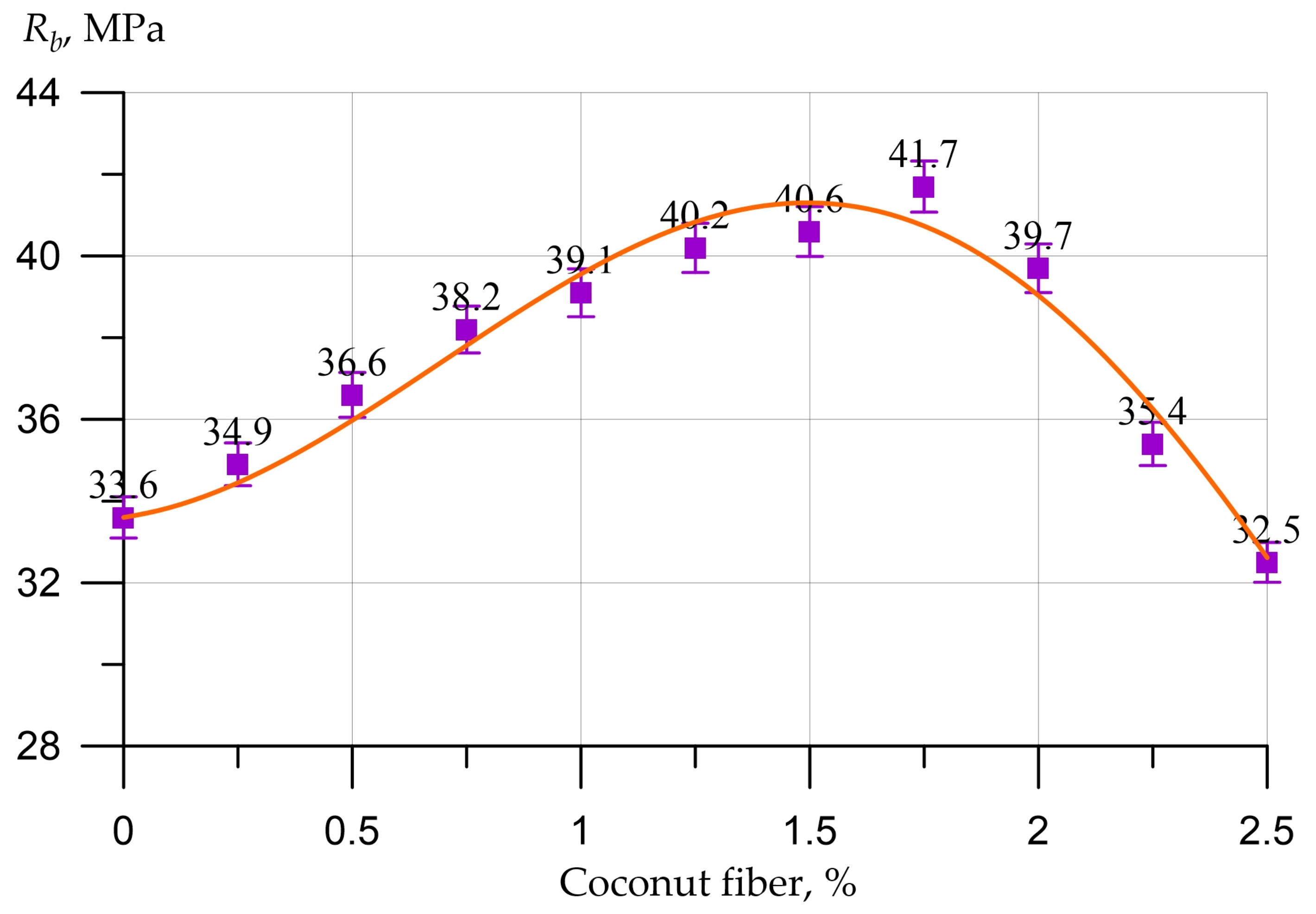 Applsci 12 11734 g008