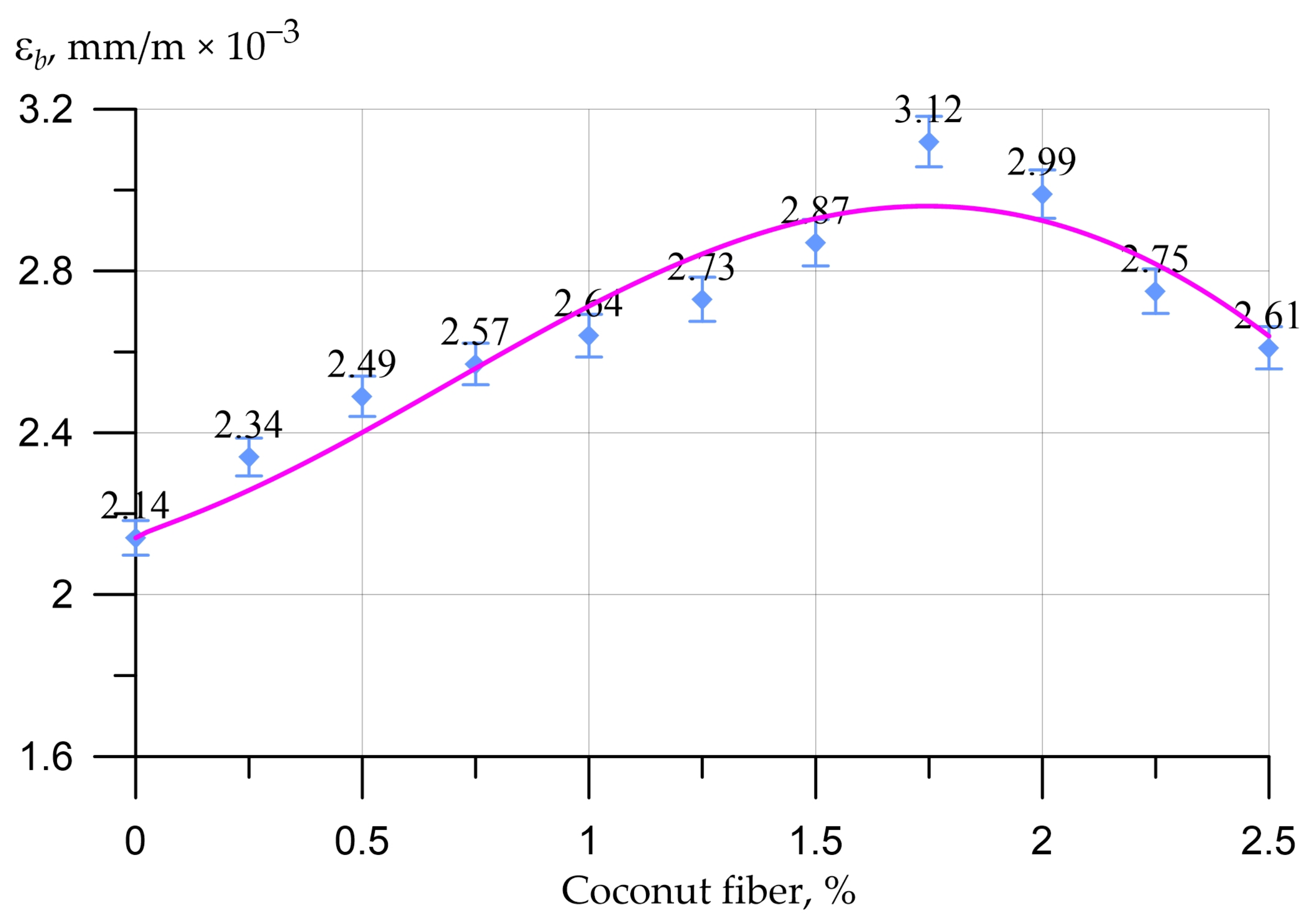 Applsci 12 11734 g011