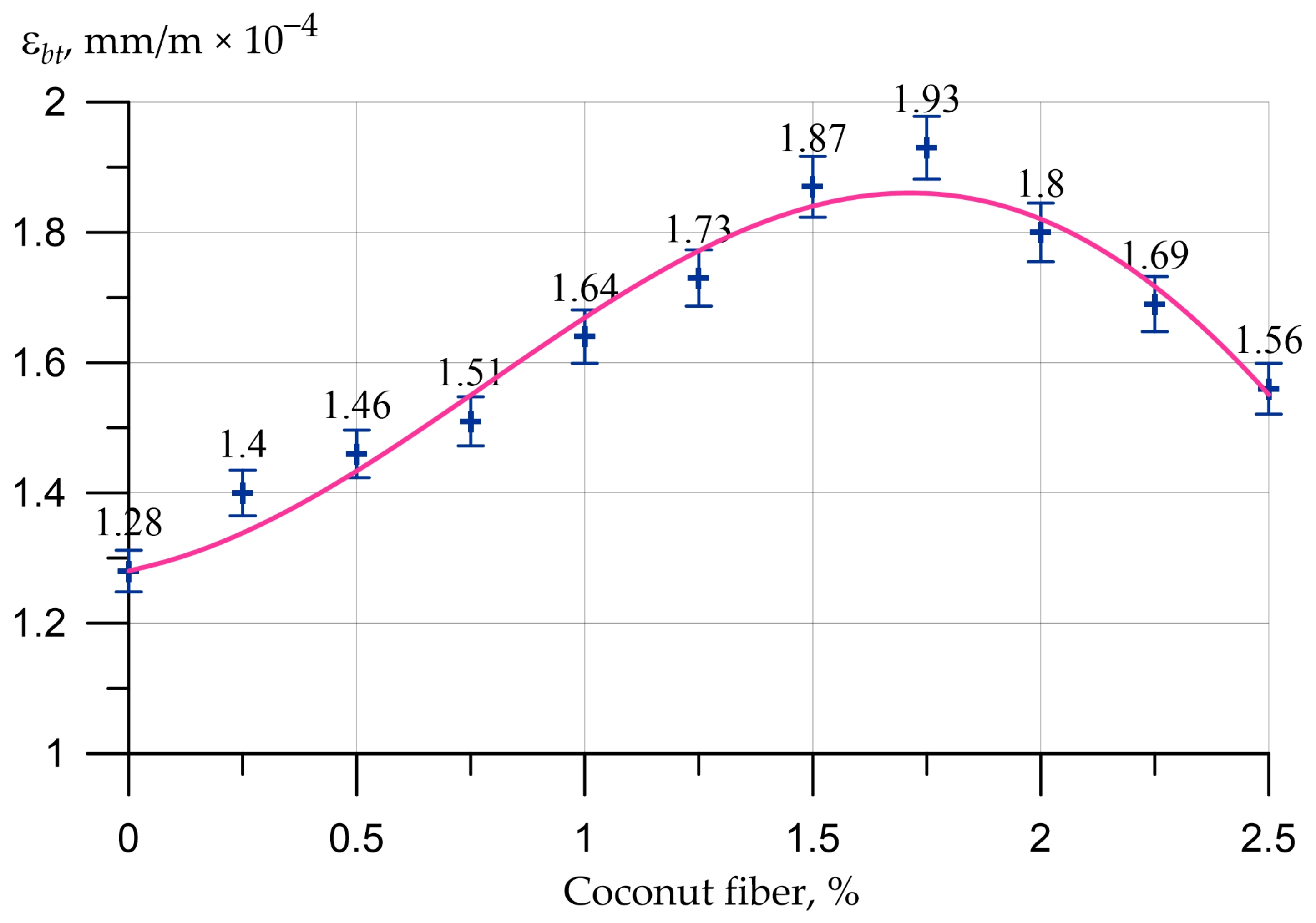 Applsci 12 11734 g012