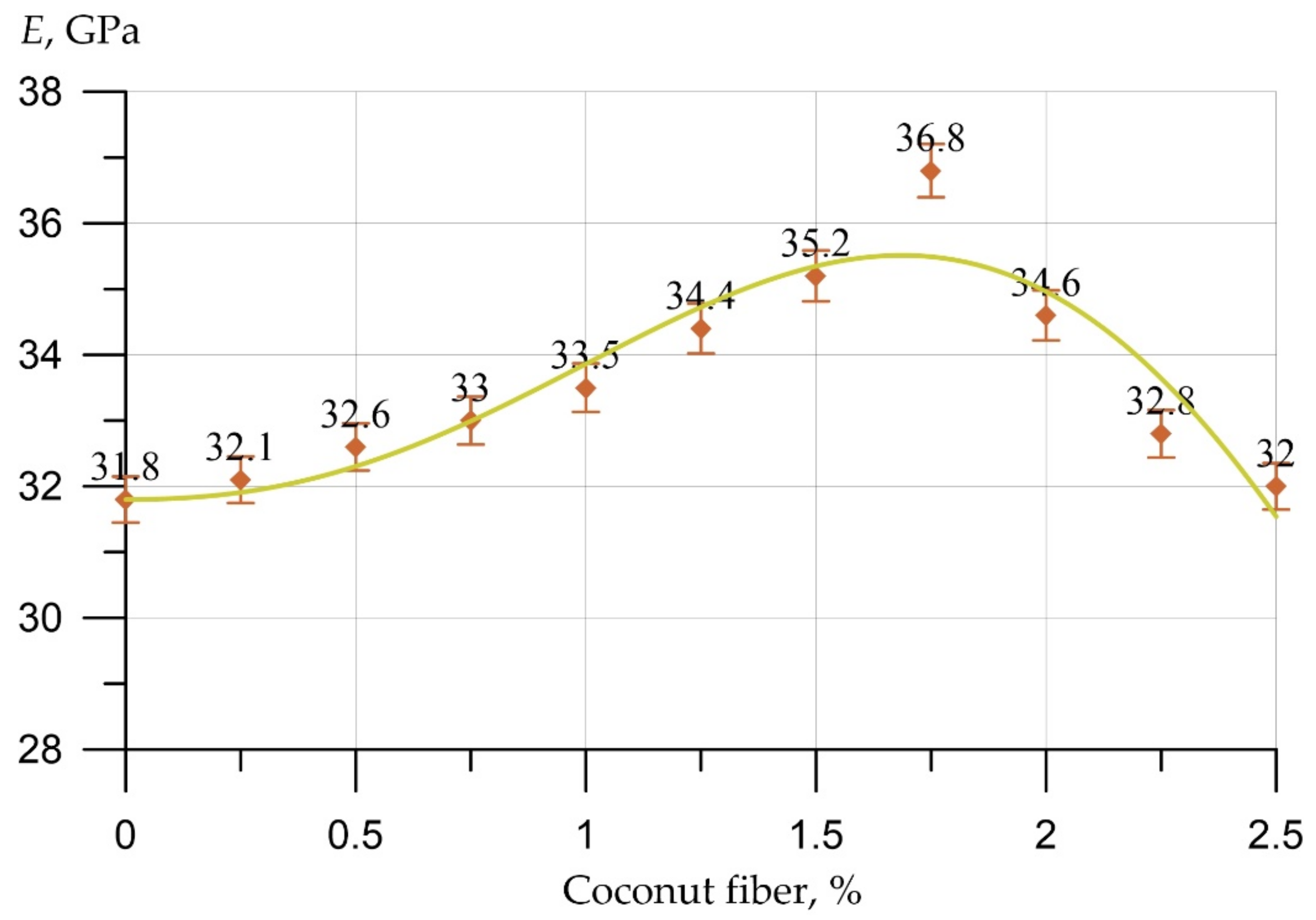 Applsci 12 11734 g013